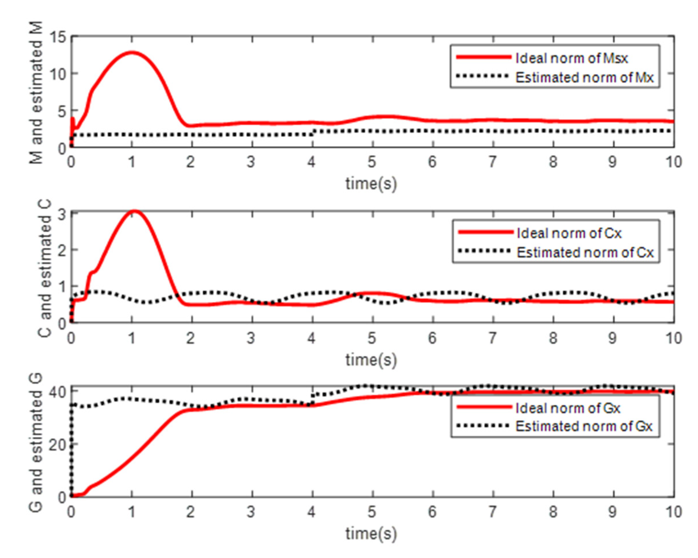 Robotics 11 00083 g004 550