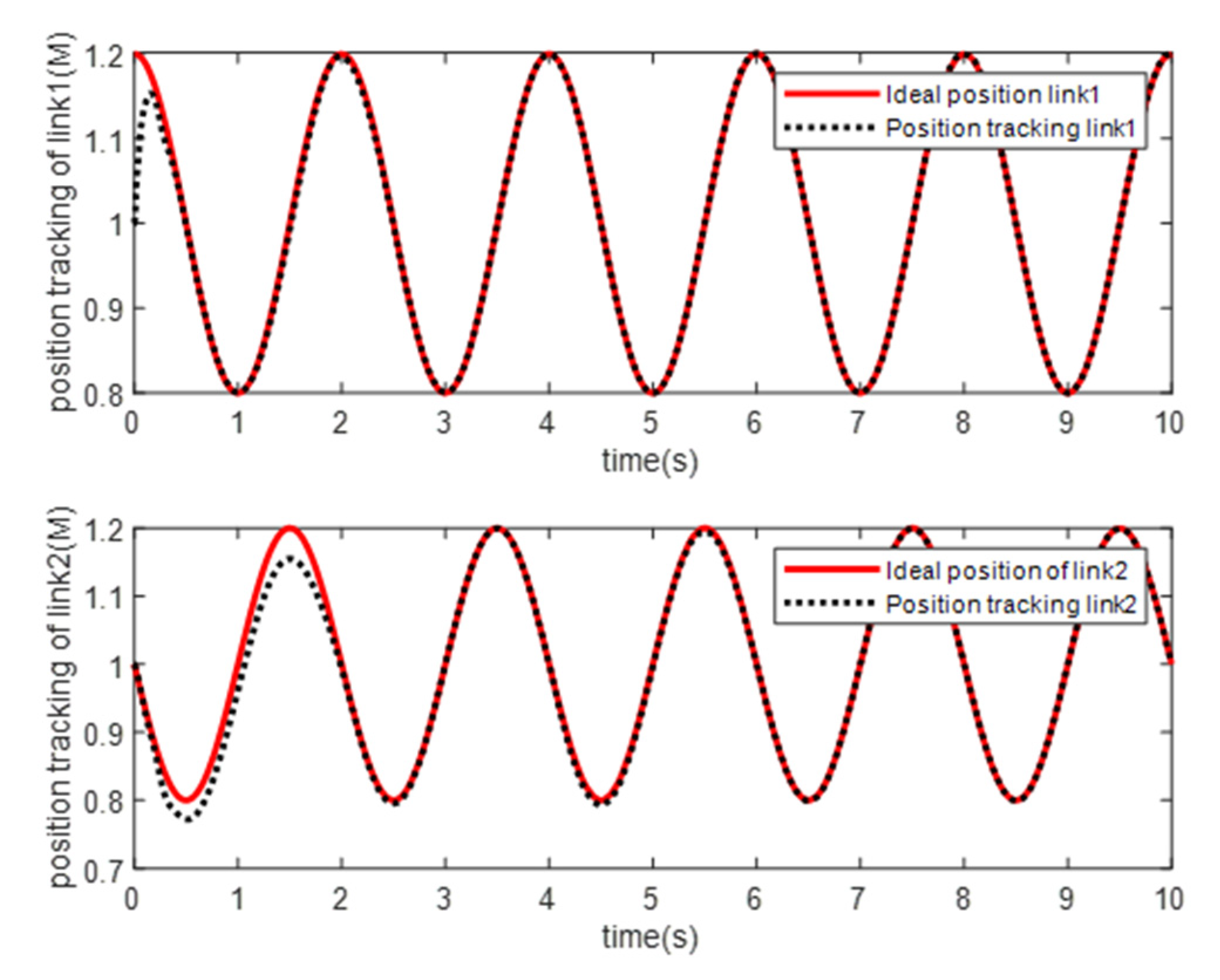Robotics 11 00083 g005 550