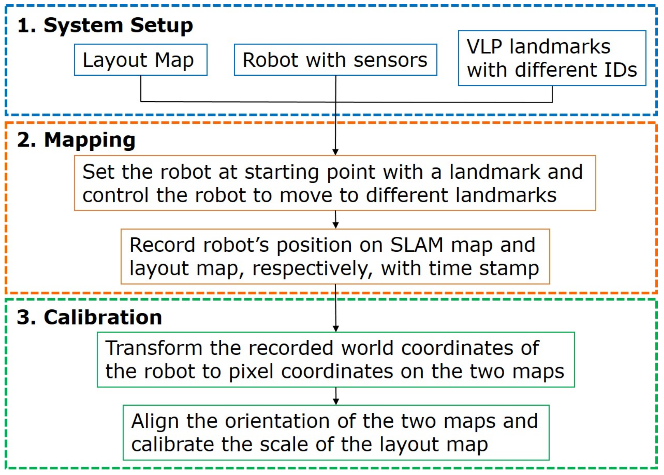Robotics 11 00084 g003 550