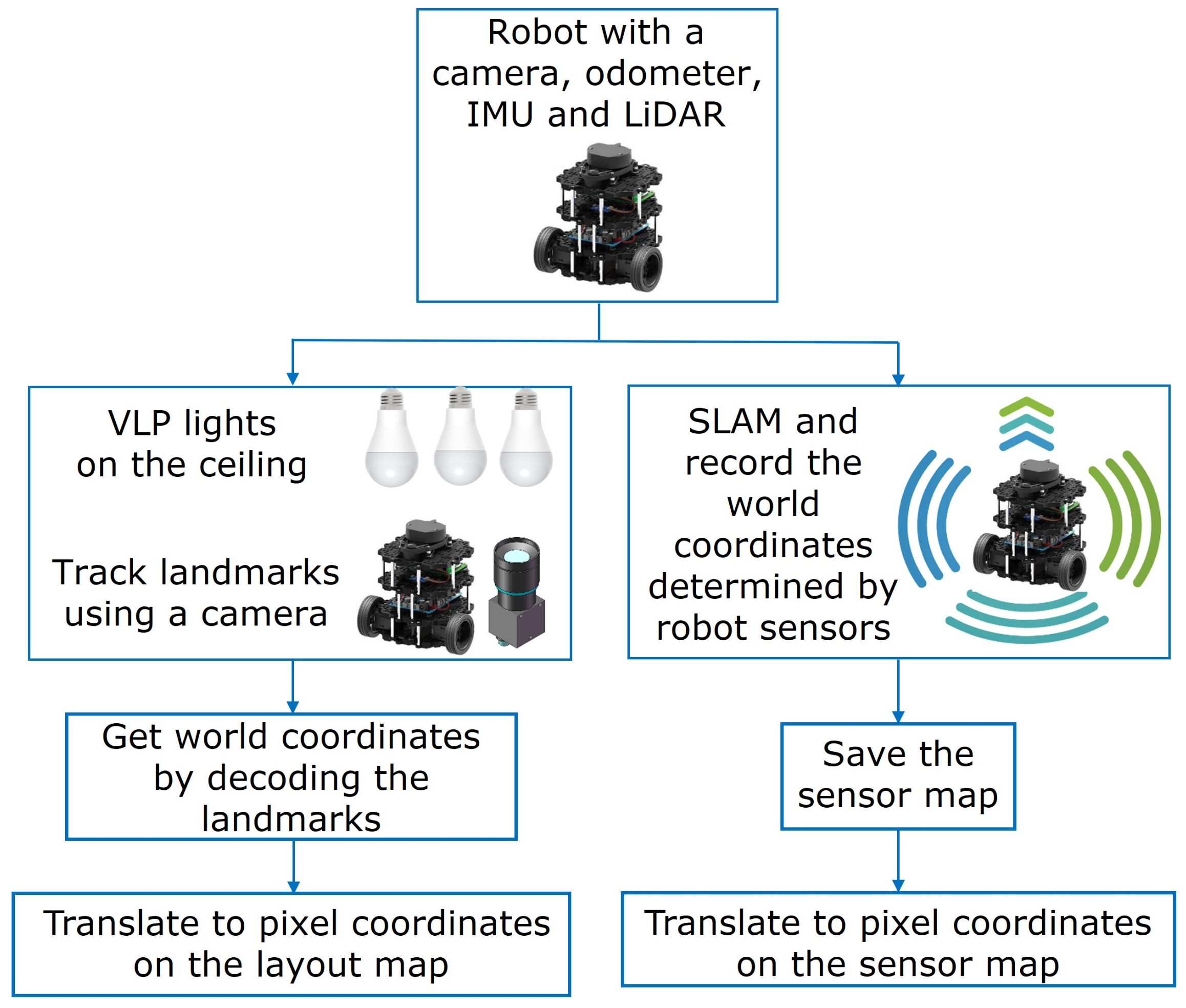 Robotics 11 00084 g004 550