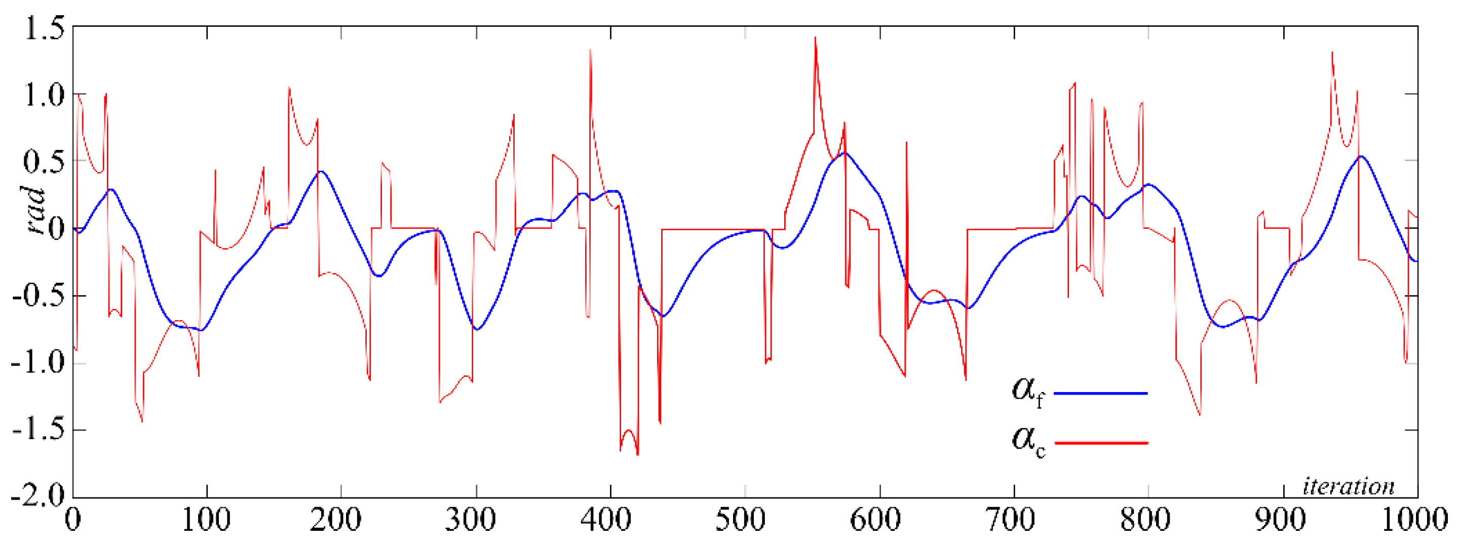 Robotics 11 00093 g007
