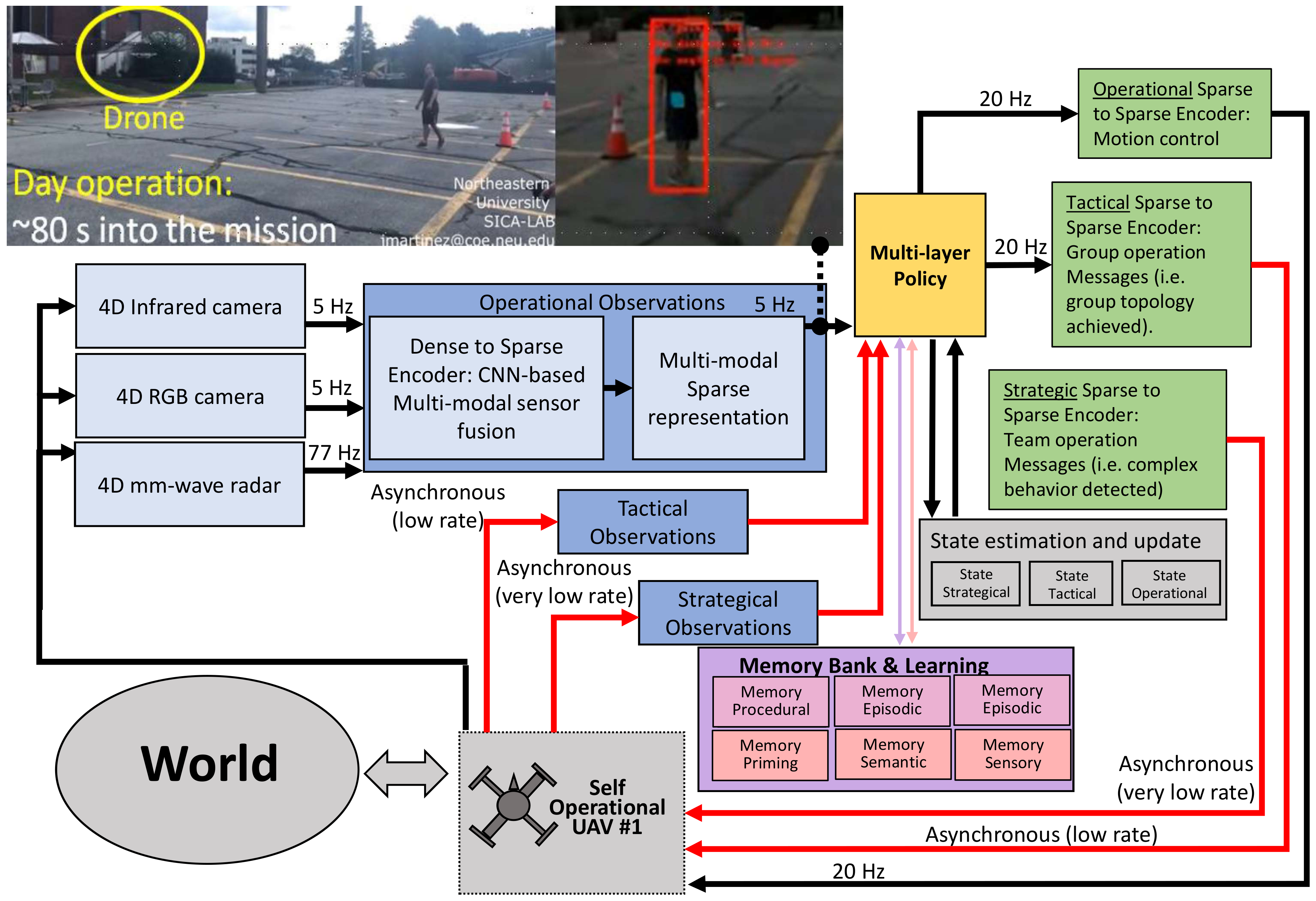 Robotics 11 00094 g002
