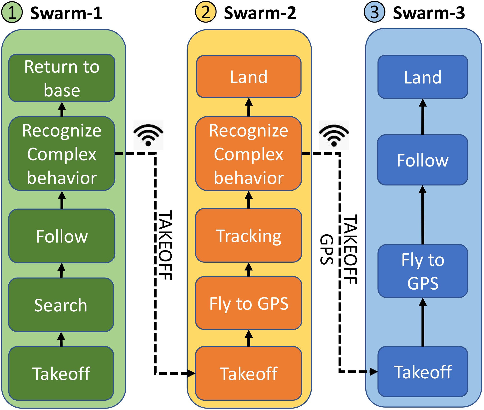 Robotics 11 00094 g003