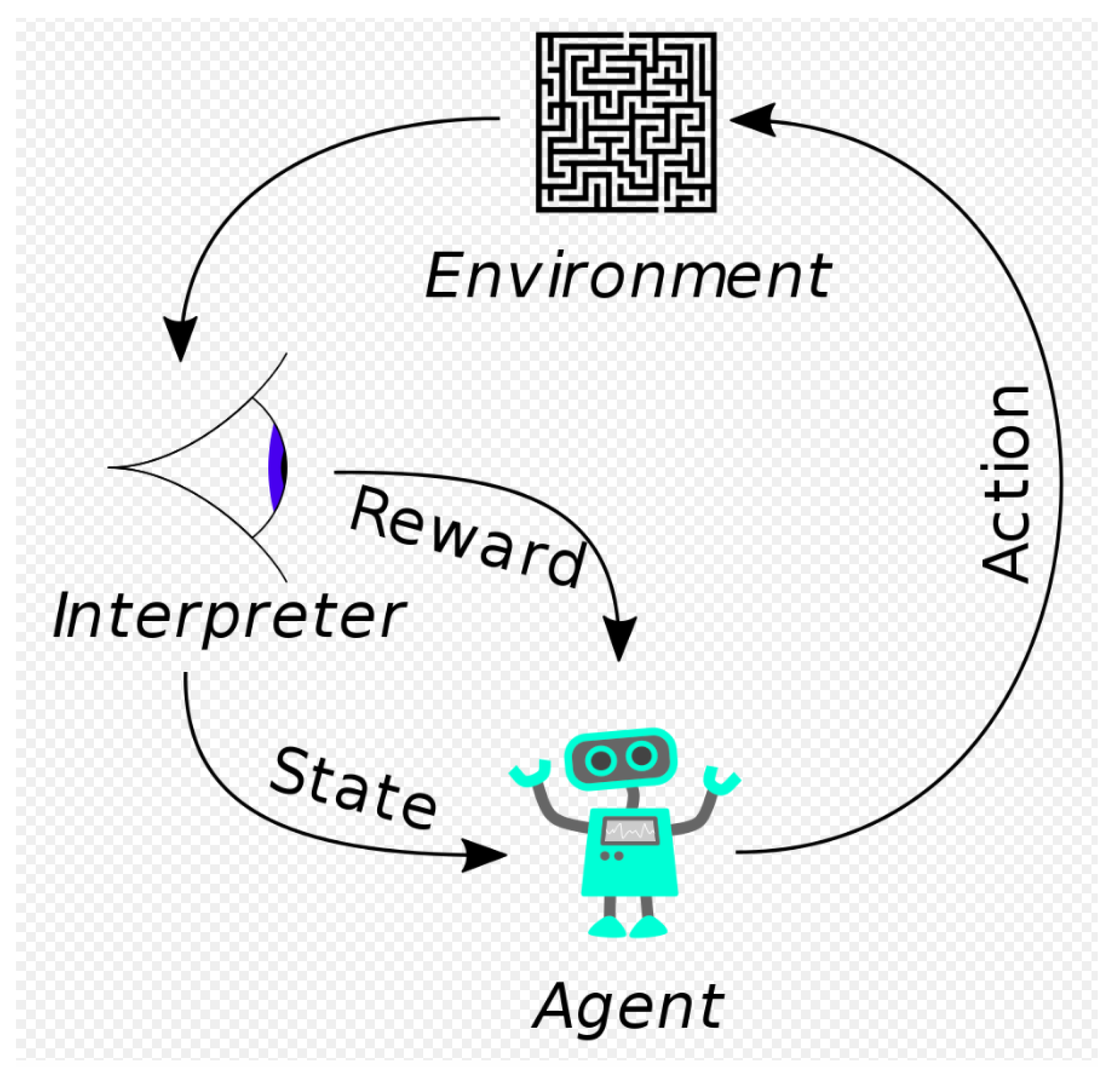 Robotics 11 00095 g001 550