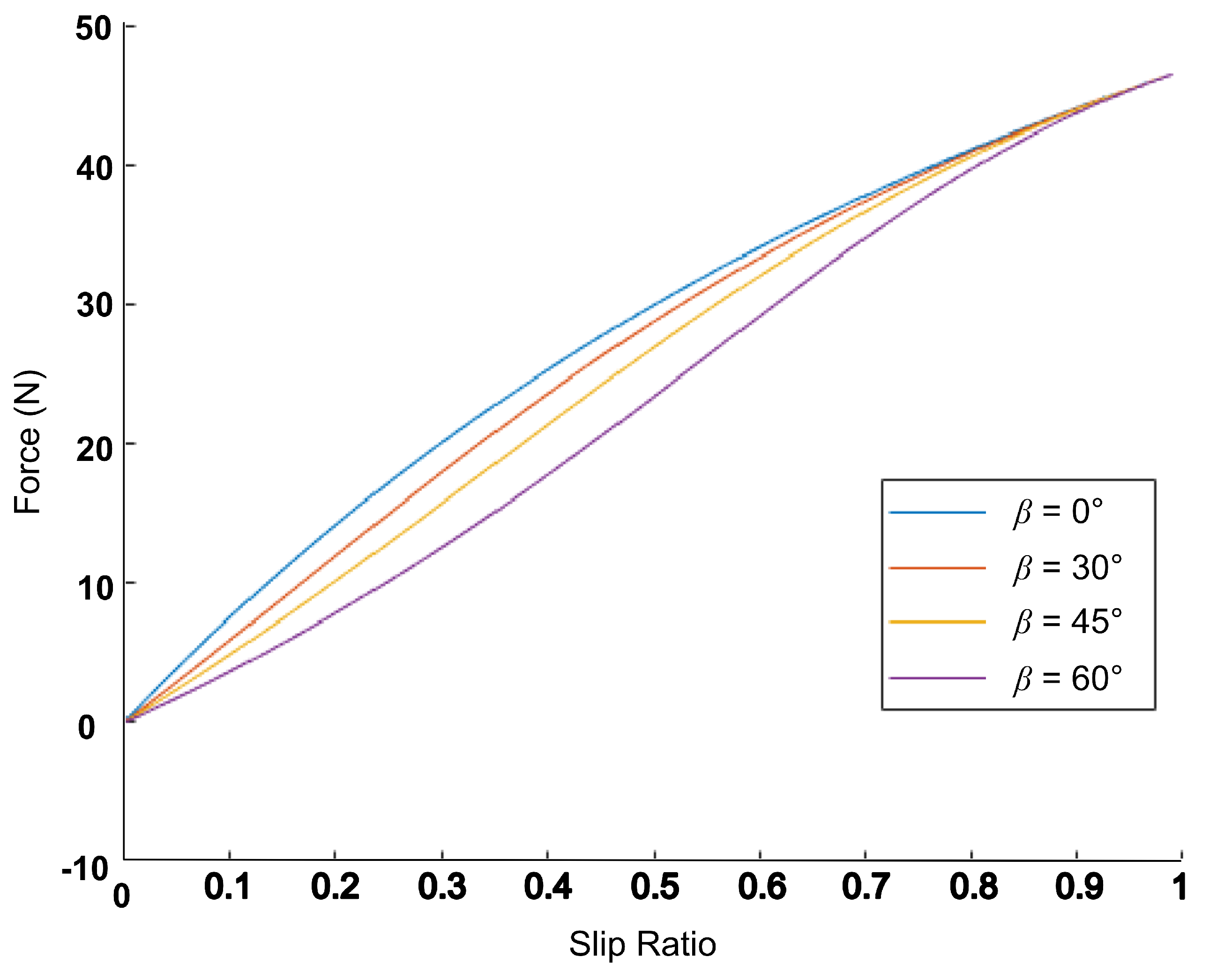 Robotics 11 00095 g004 550