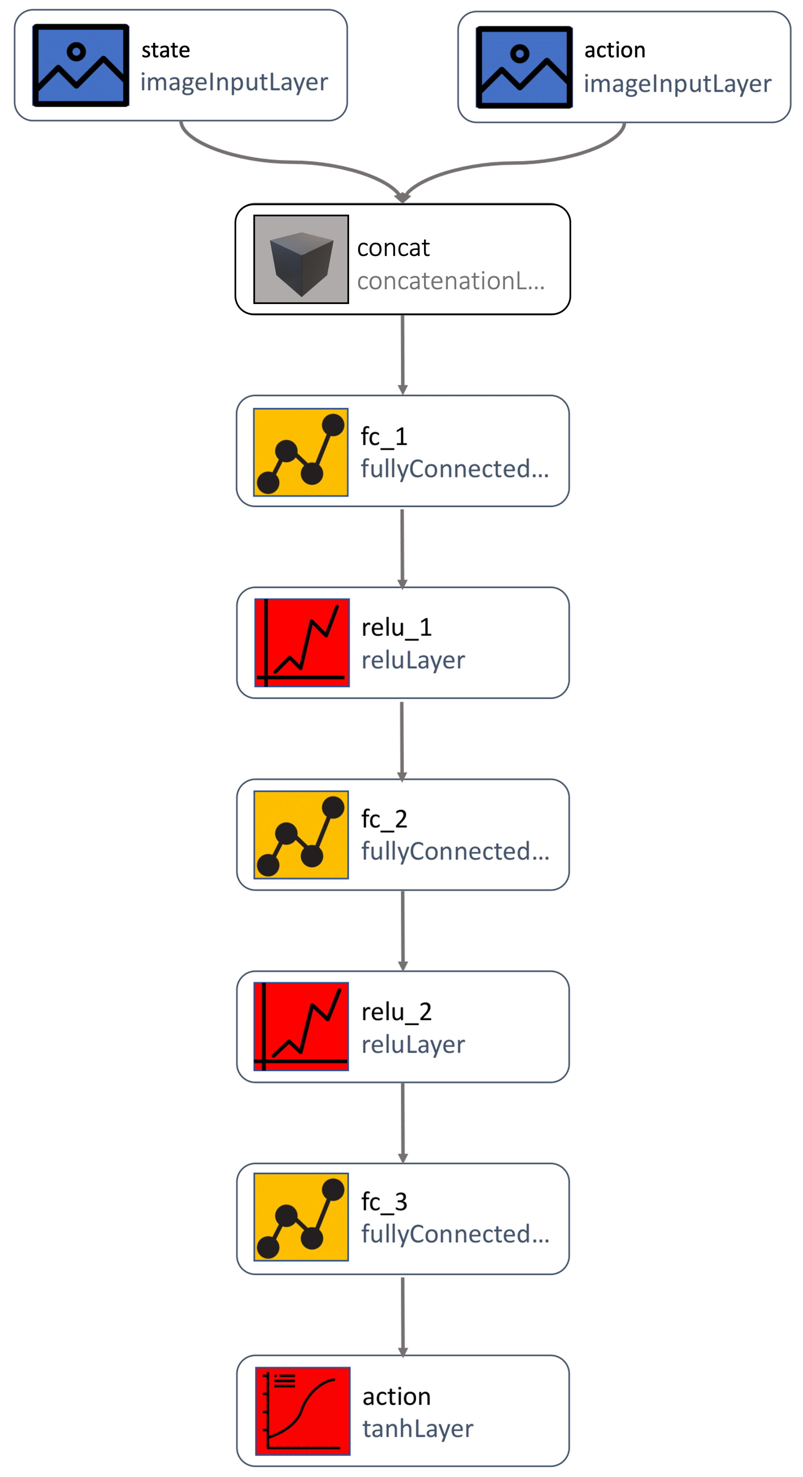 Robotics 11 00095 g010 550