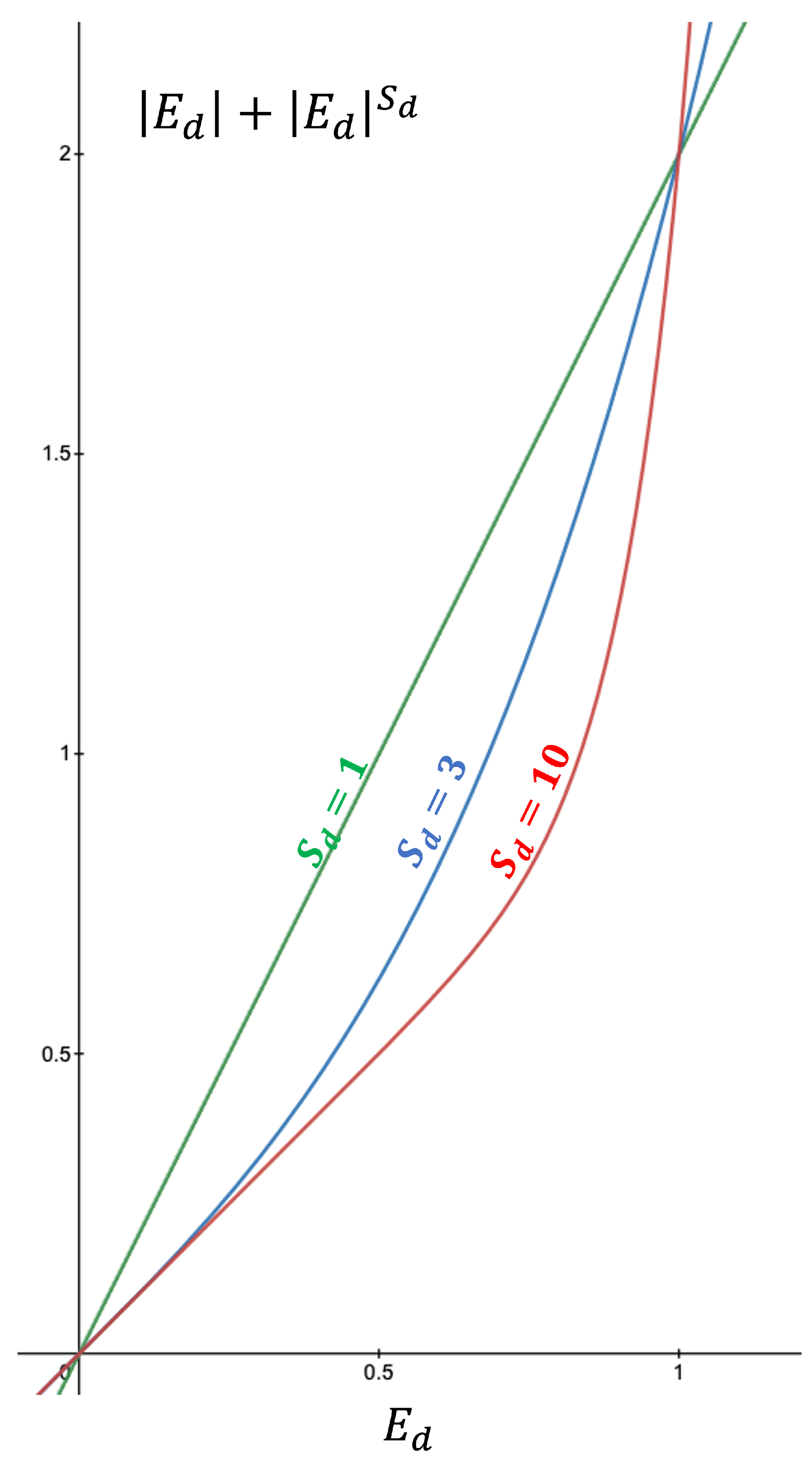 Robotics 11 00095 g012 550
