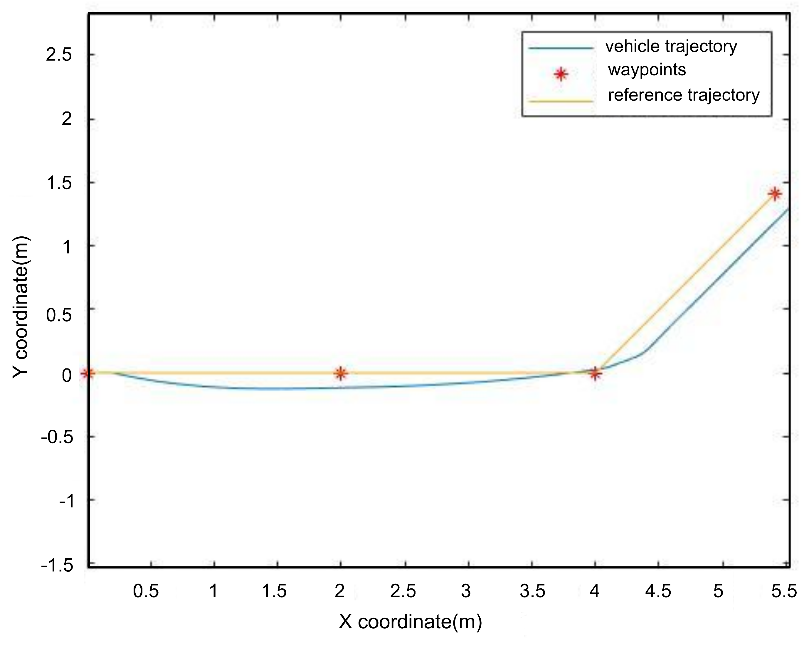 Robotics 11 00095 g015 550