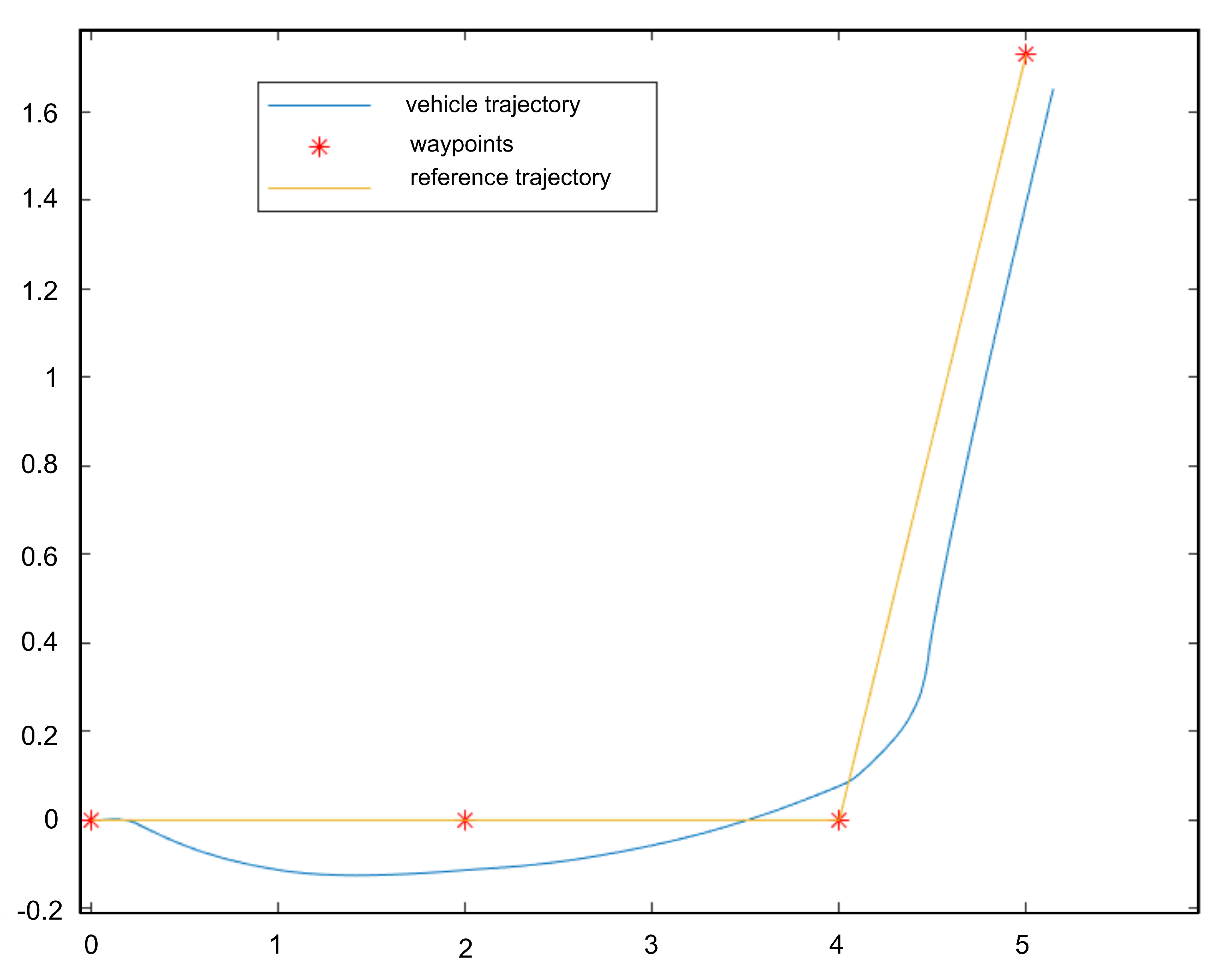 Robotics 11 00095 g016 550