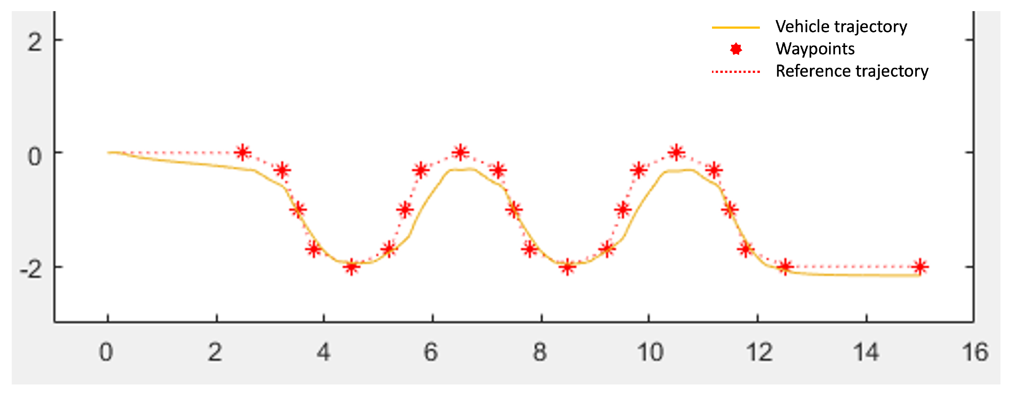 Robotics 11 00095 g018 550