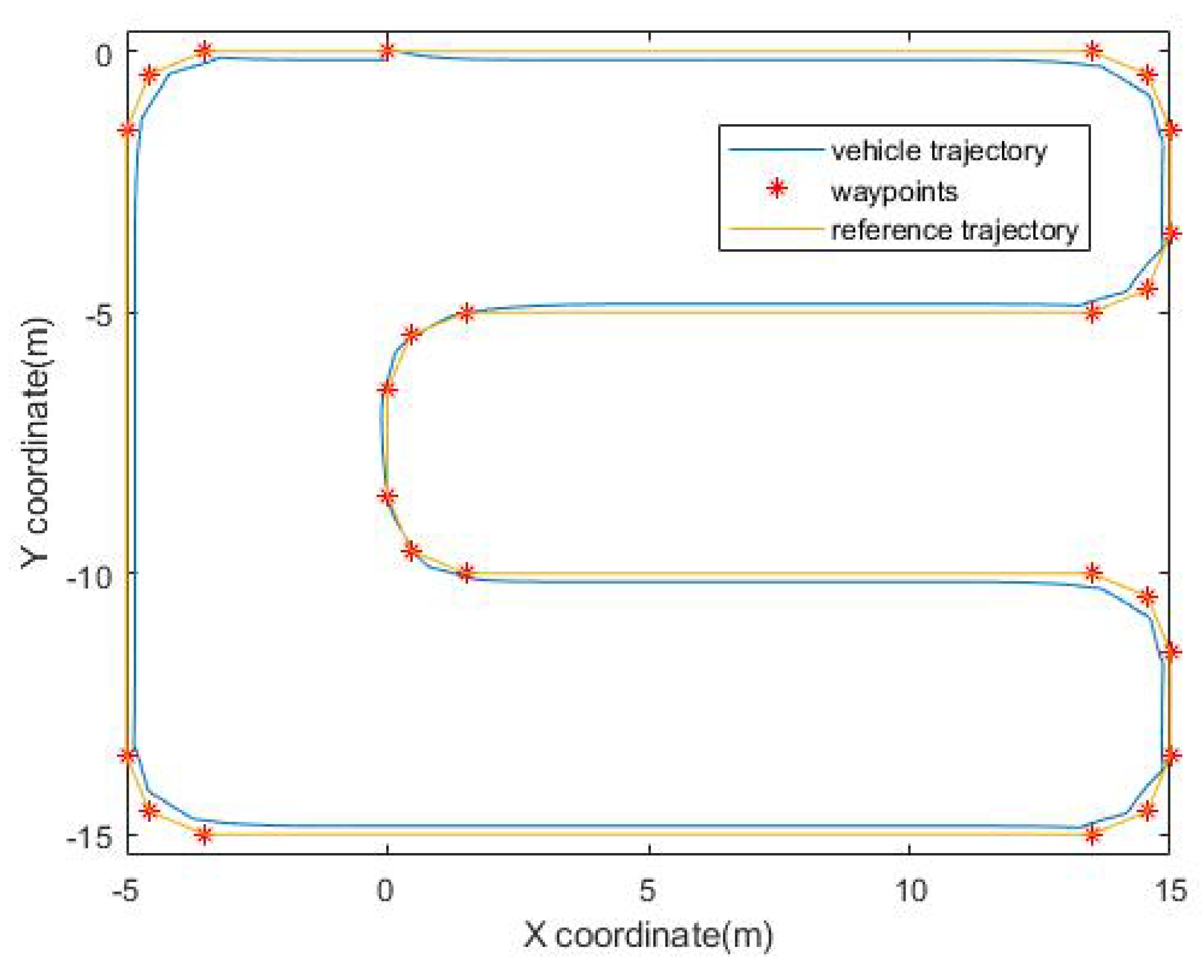 Robotics 11 00095 g019 550