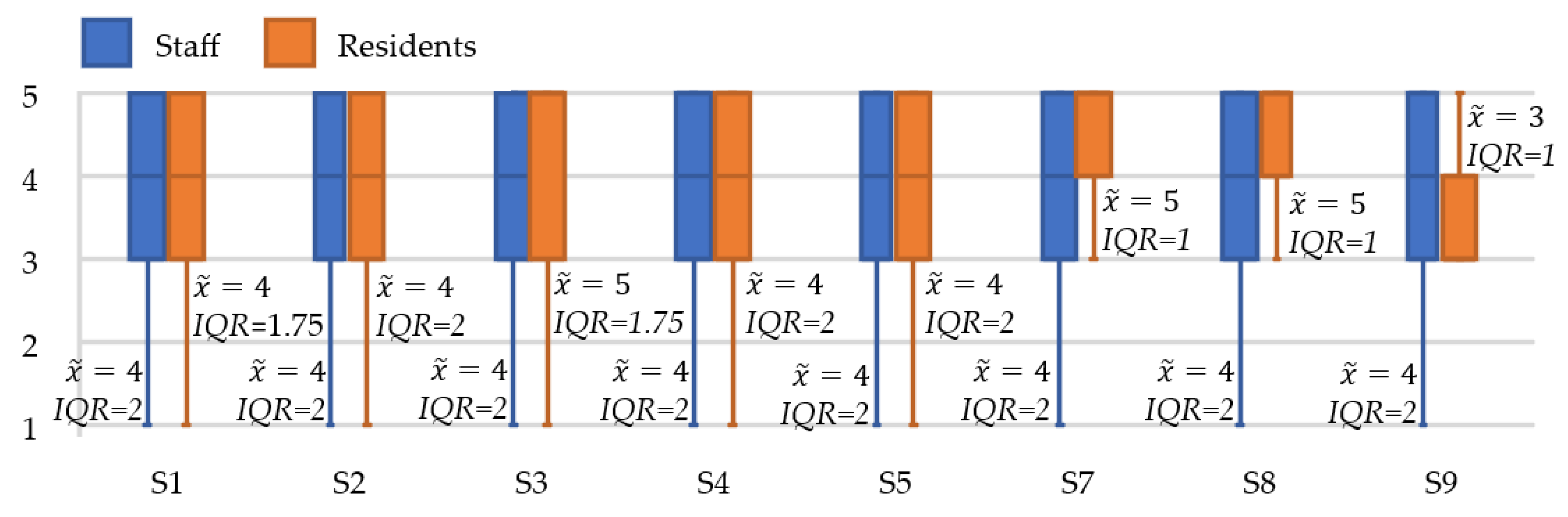 Robotics 11 00096 g003