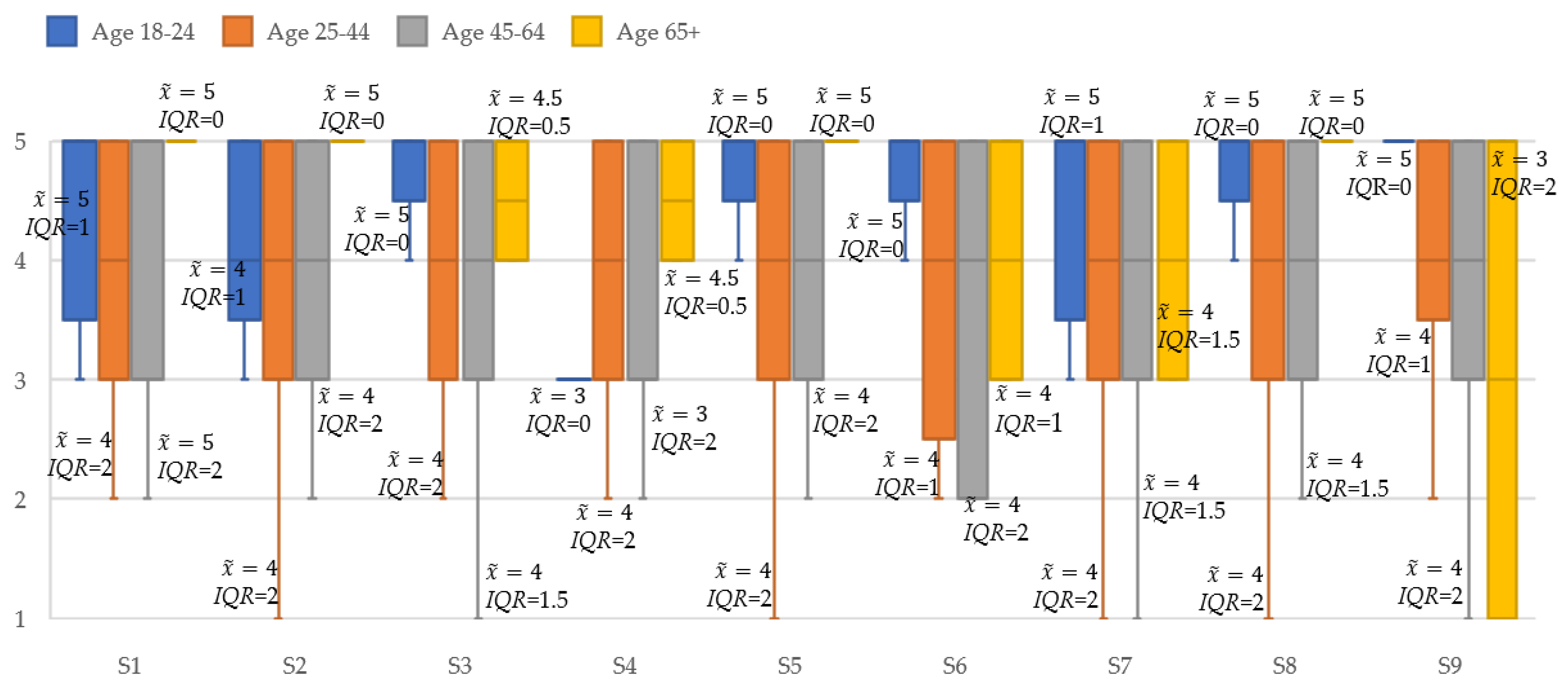 Robotics 11 00096 g006