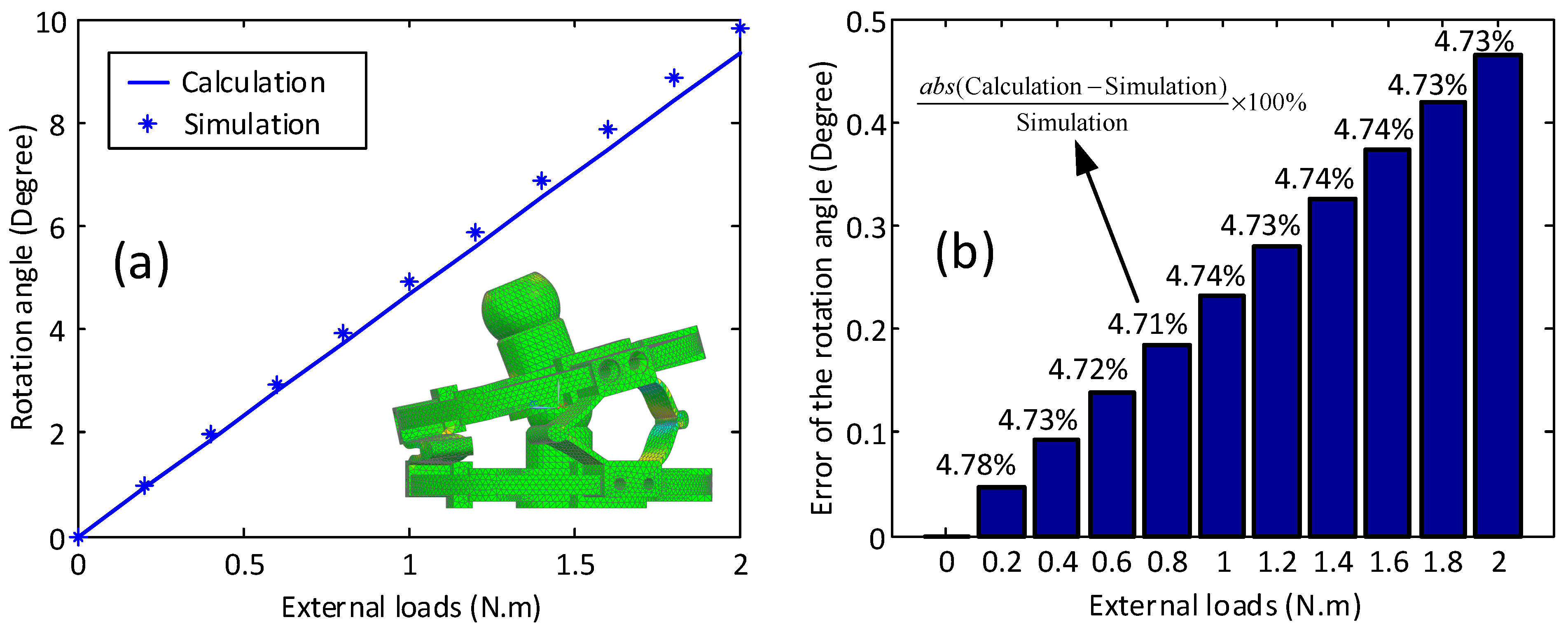 Robotics 11 00097 g004 550