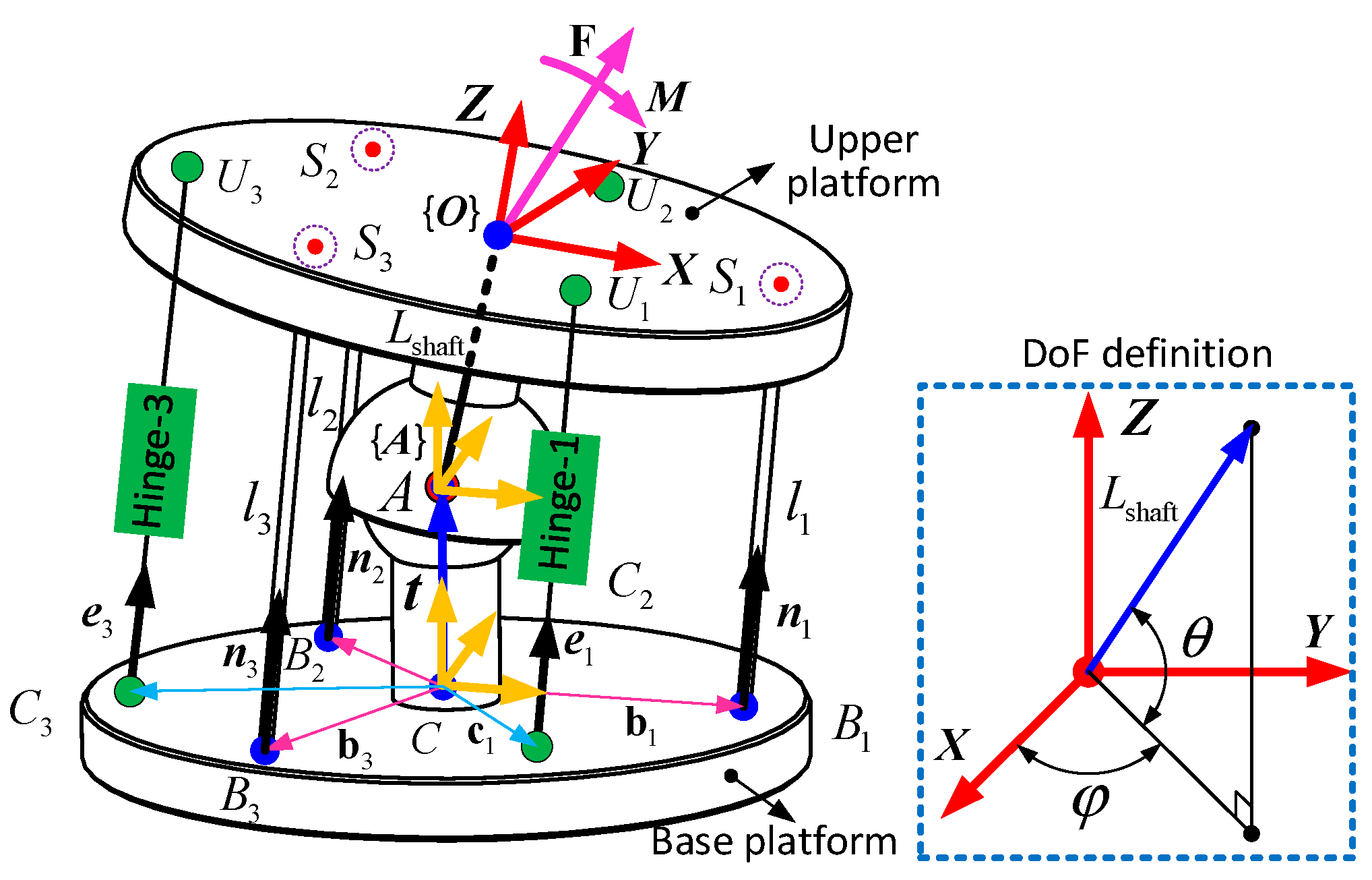 Robotics 11 00097 g005 550