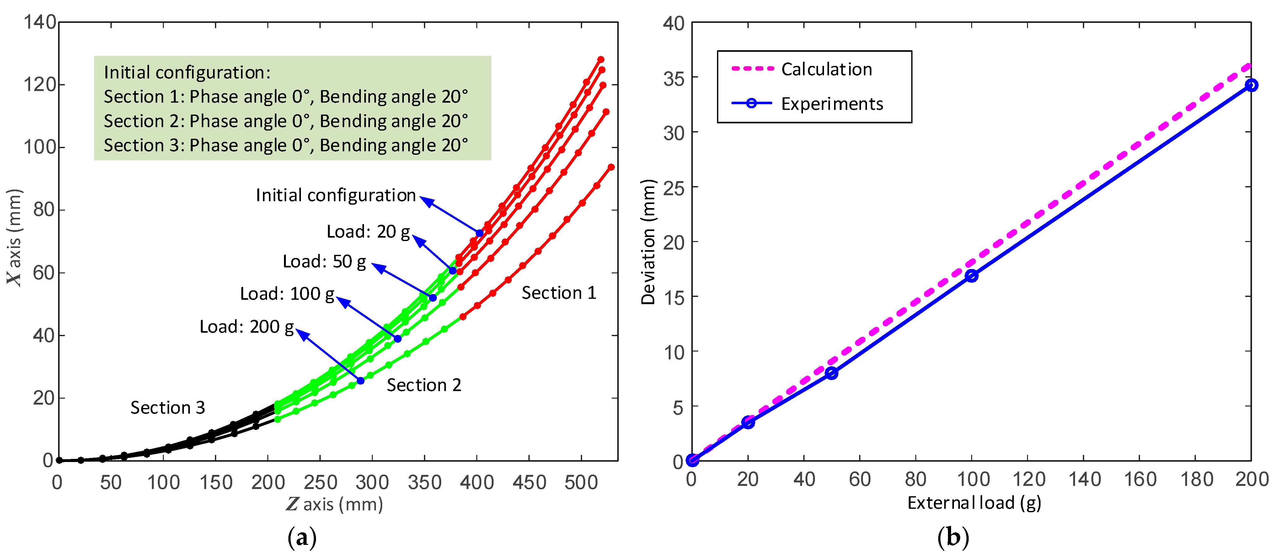 Robotics 11 00097 g010 550