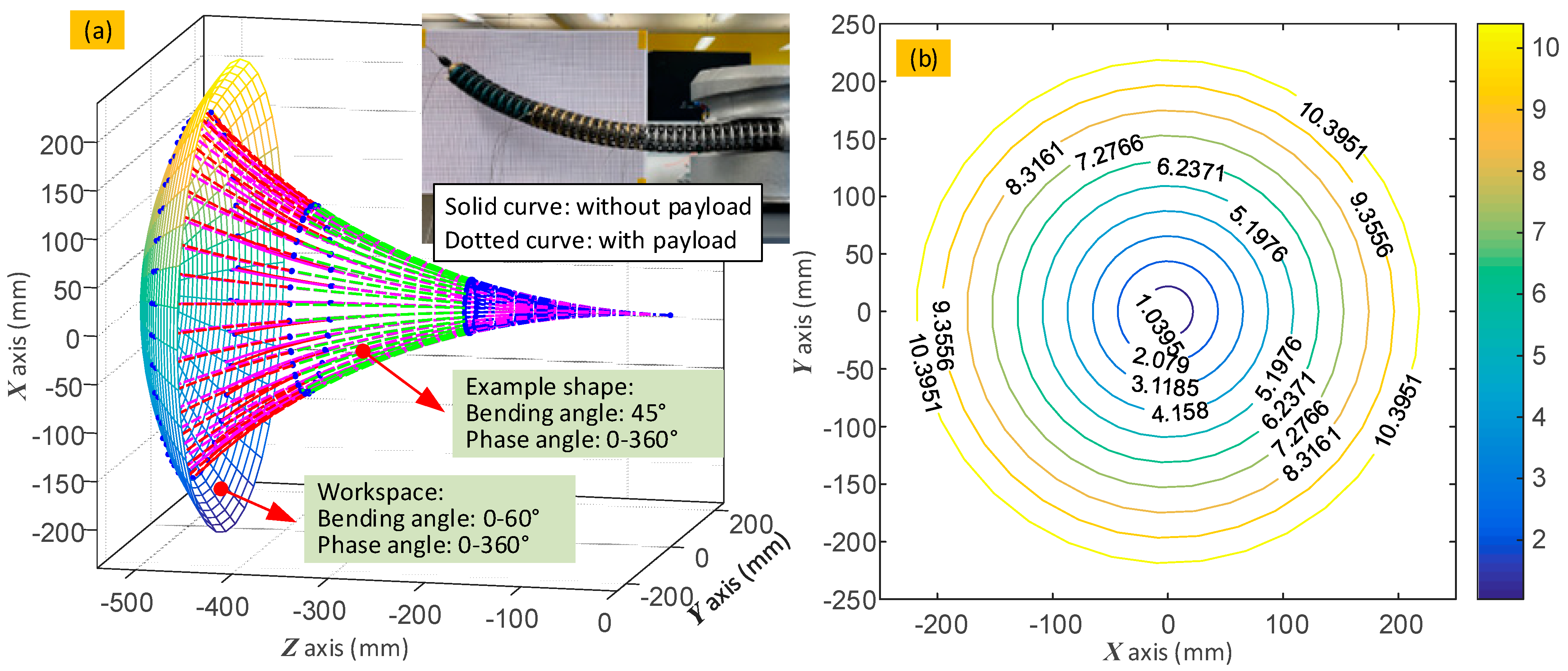 Robotics 11 00097 g011 550