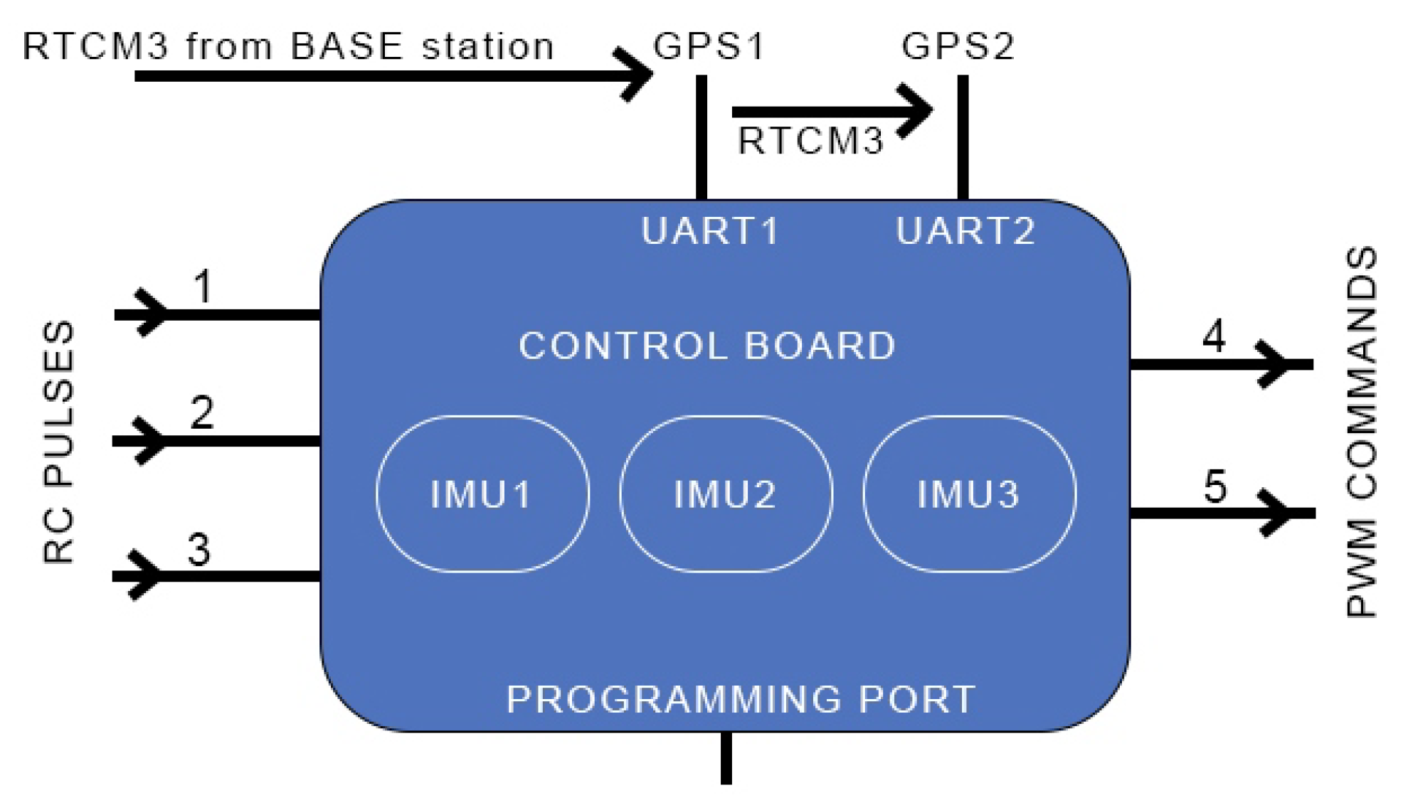 Robotics 11 00099 g005 Robotics 11 00099 g005