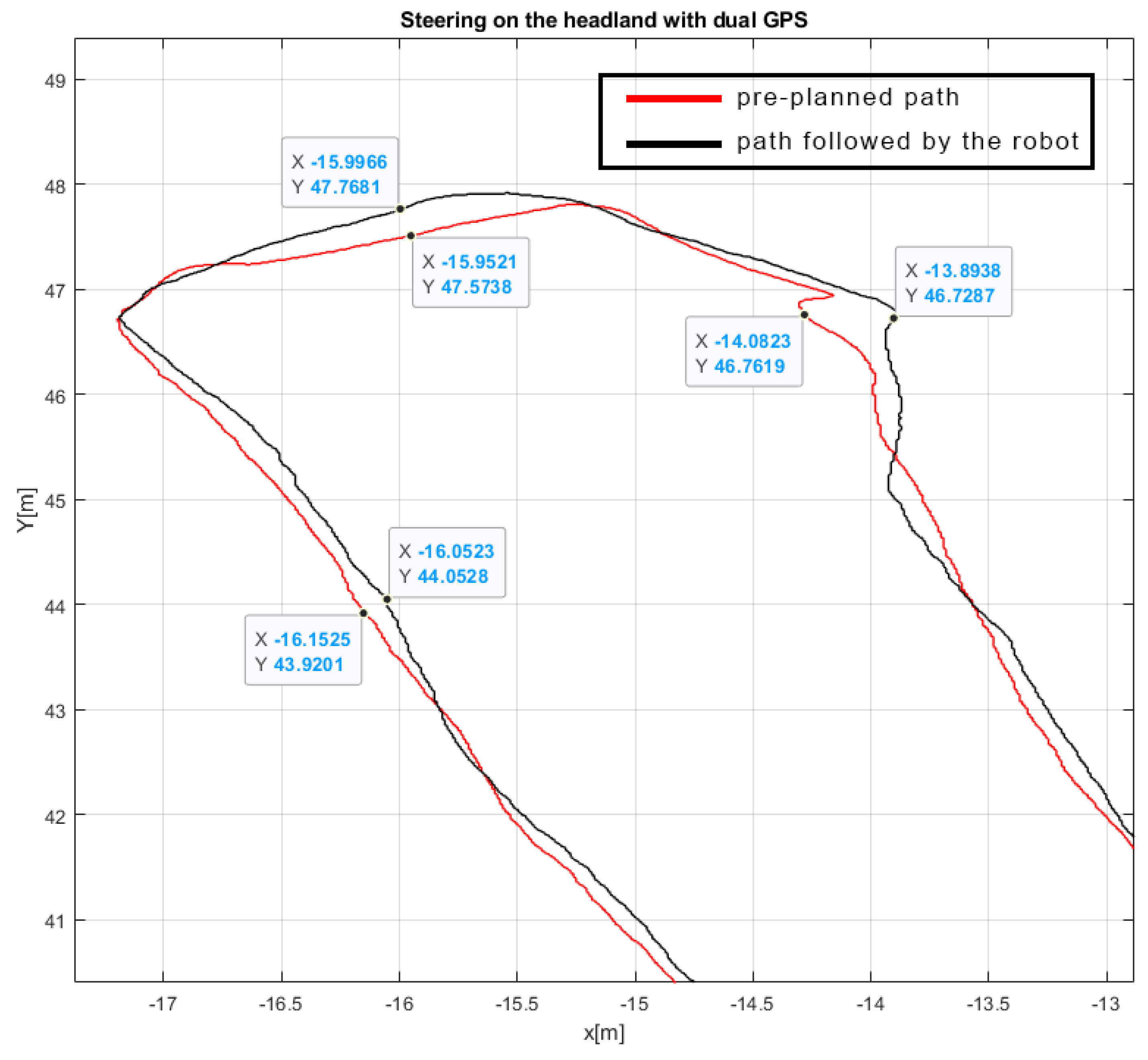 Robotics 11 00099 g011 Robotics 11 00099 g011