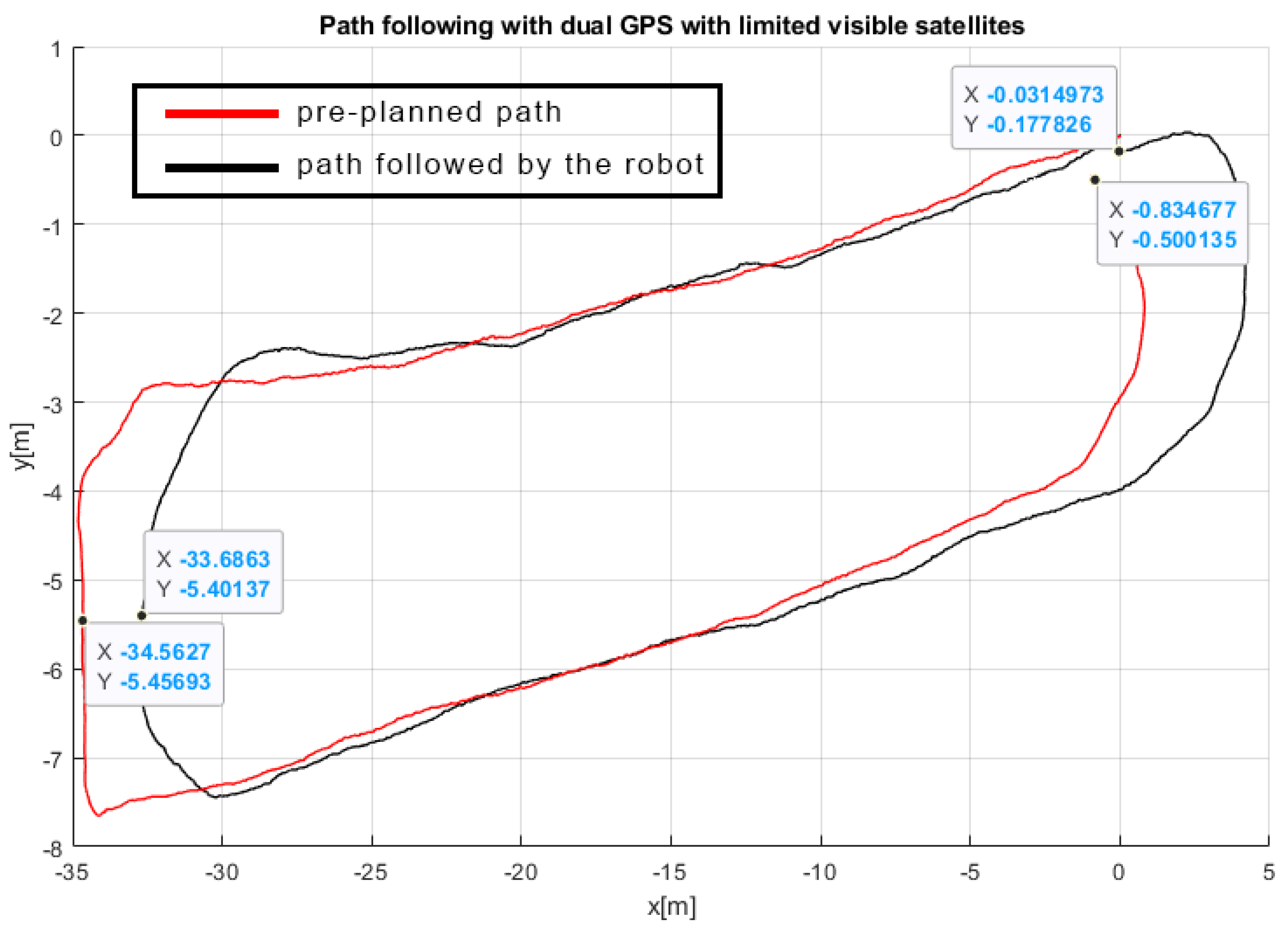 Robotics 11 00099 g013 Robotics 11 00099 g013