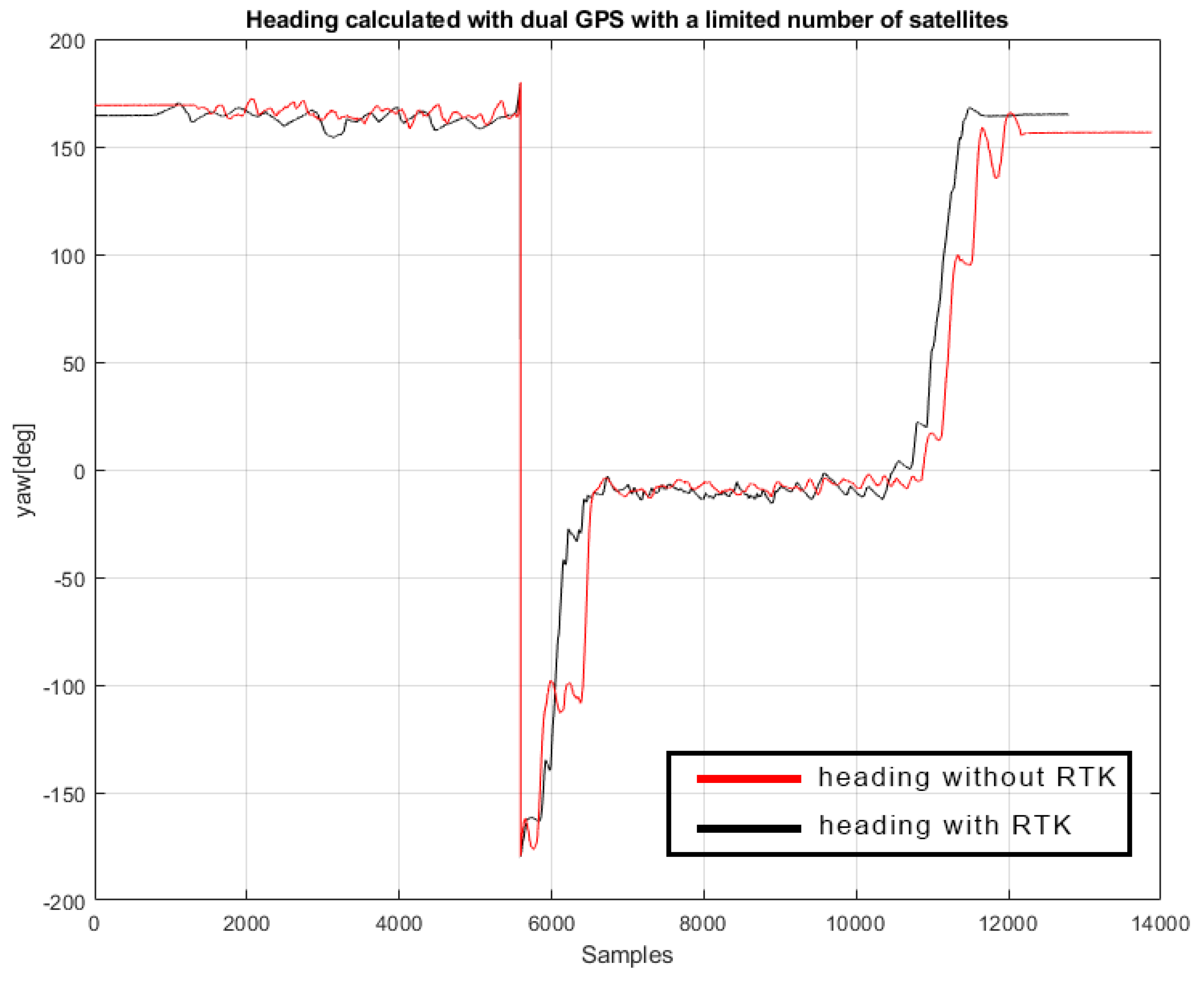 Robotics 11 00099 g015 Robotics 11 00099 g015