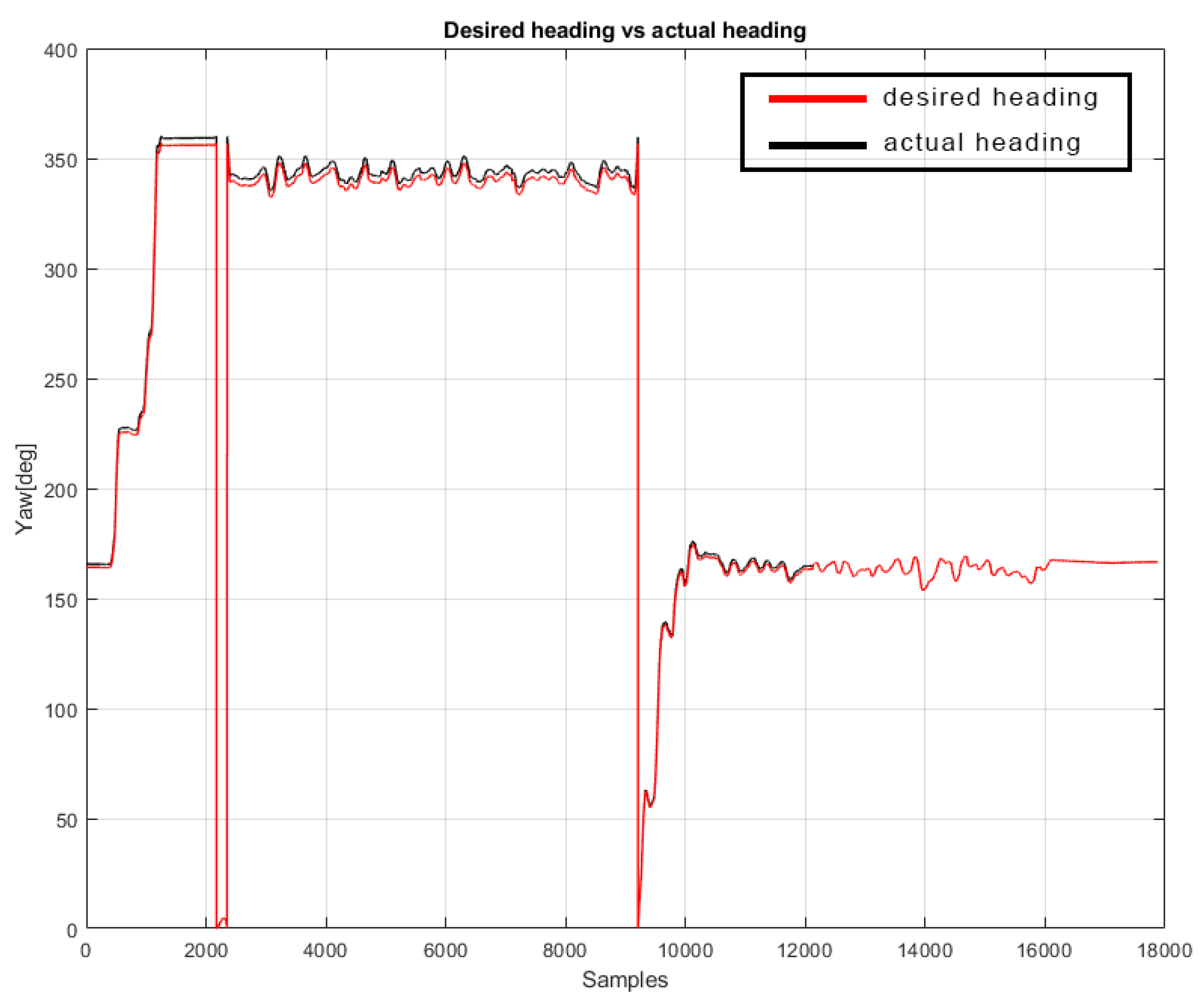 Robotics 11 00099 g016 Robotics 11 00099 g016