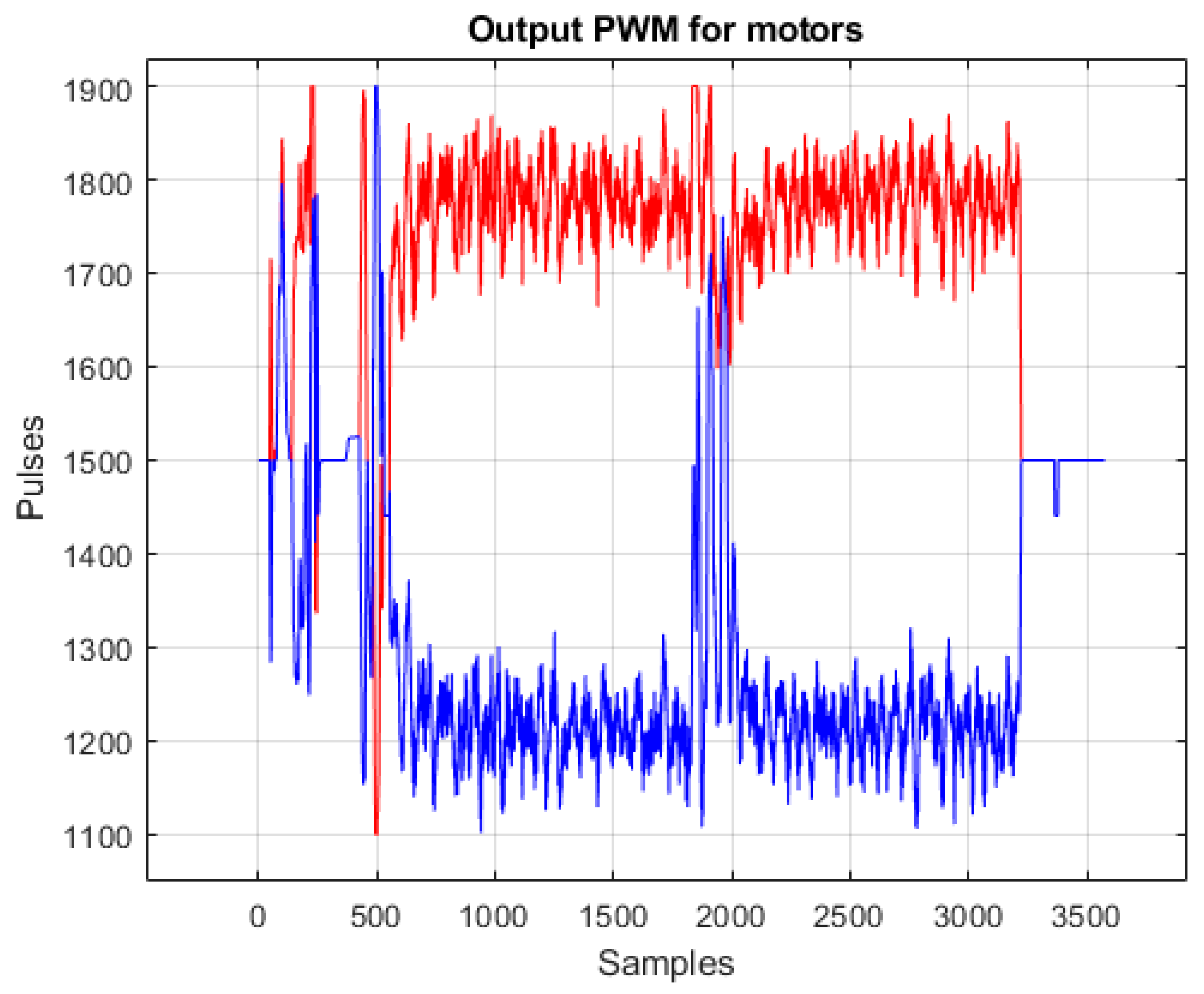 Robotics 11 00099 g019 Robotics 11 00099 g019