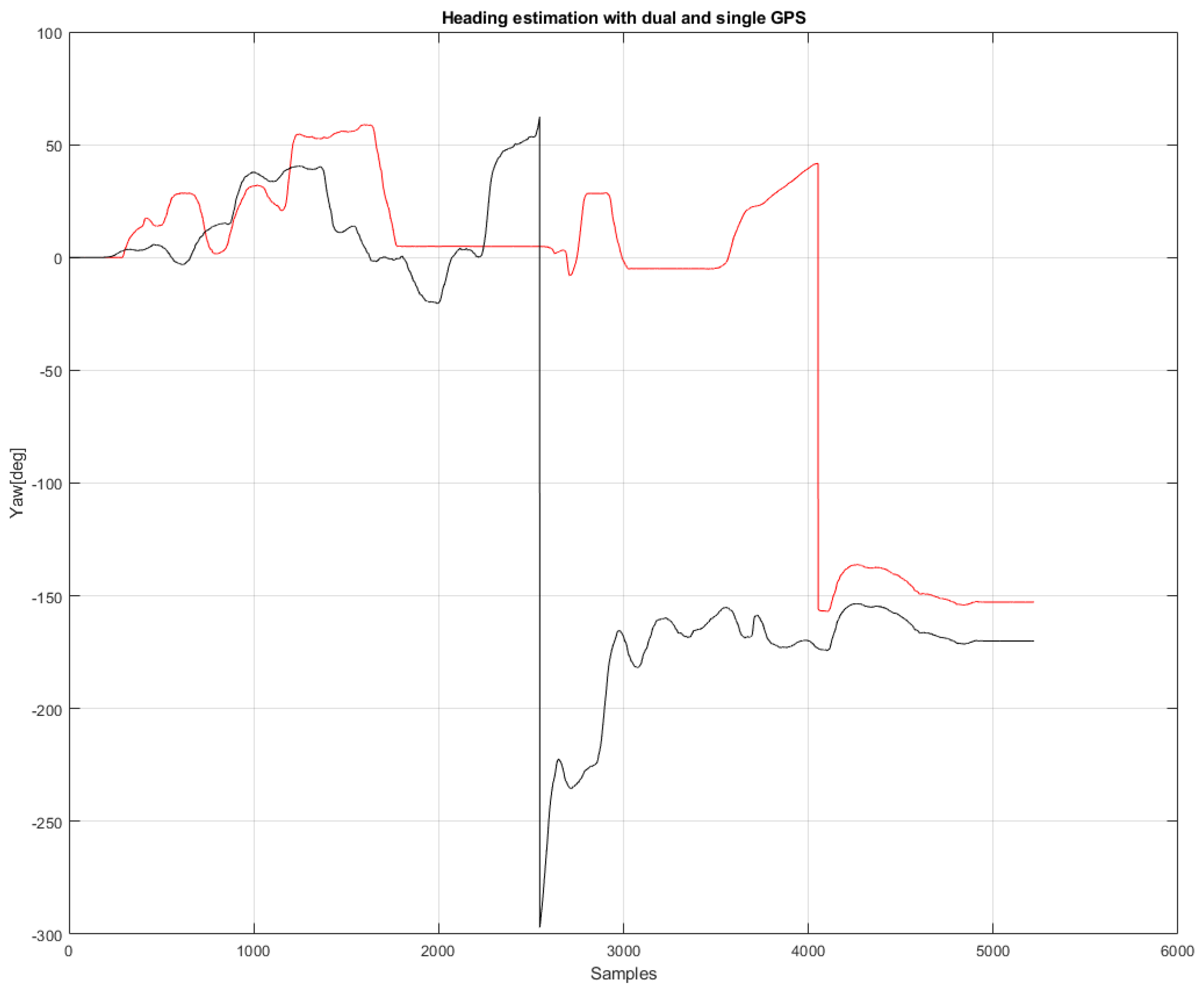 Robotics 11 00099 g022 Robotics 11 00099 g022