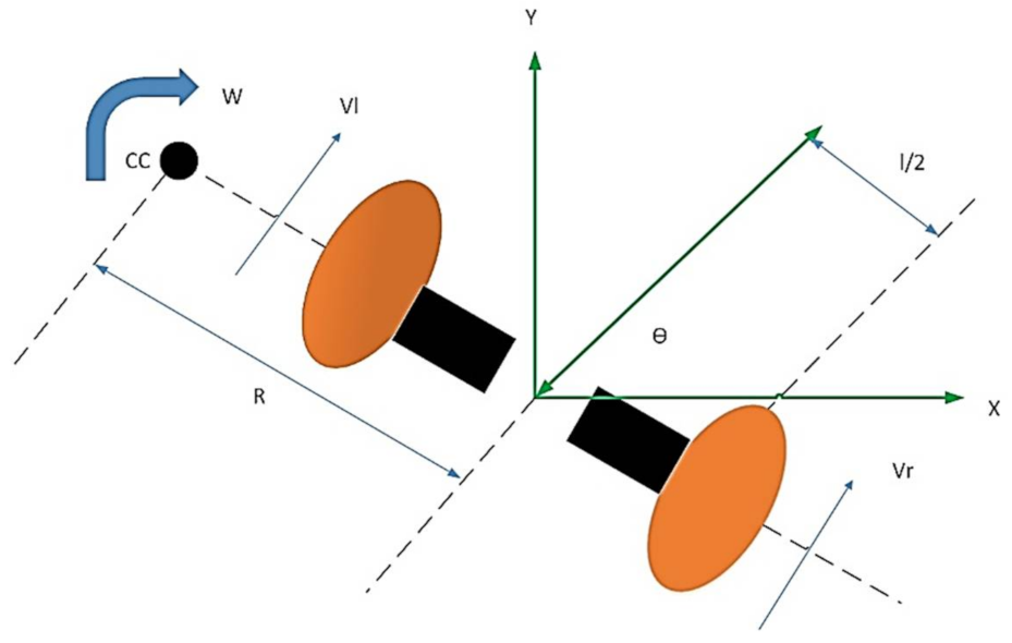 Robotics 11 00101 g002