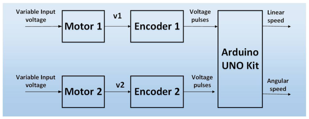 Robotics 11 00101 g004