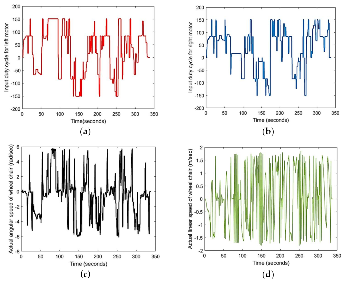 Robotics 11 00101 g005