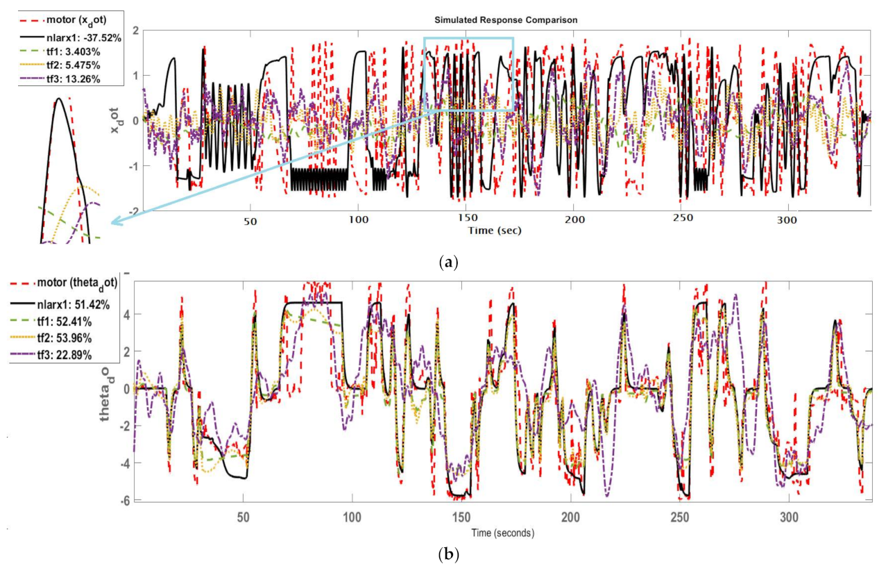 Robotics 11 00101 g006