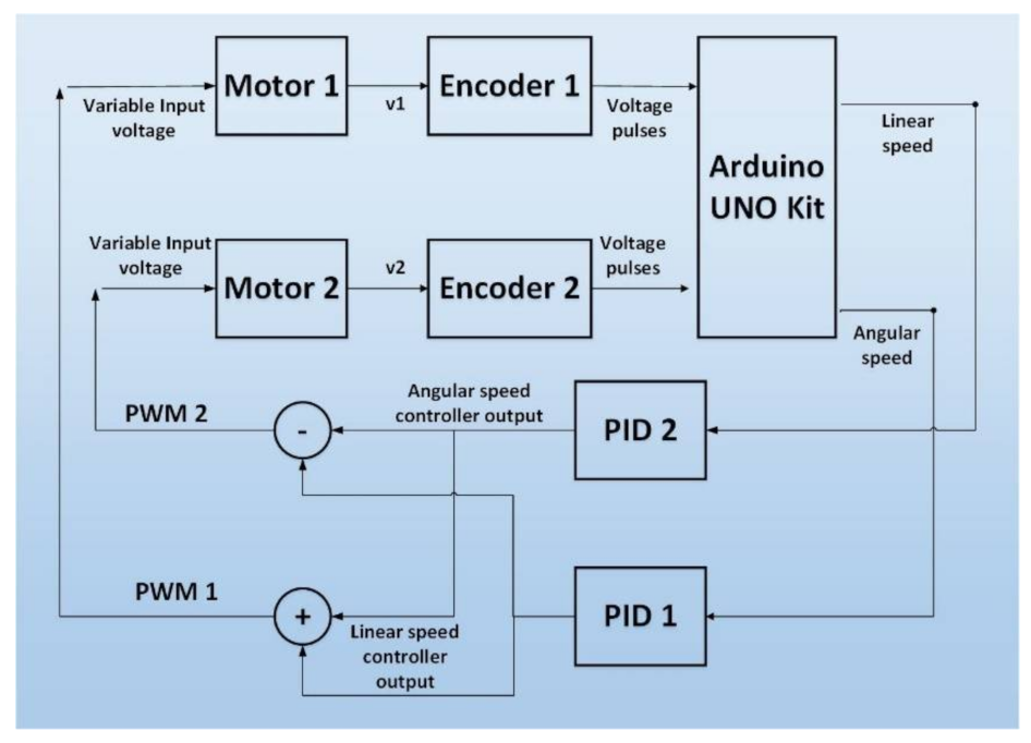 Robotics 11 00101 g007