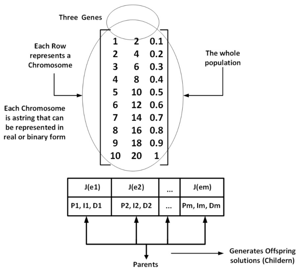 Robotics 11 00101 g008