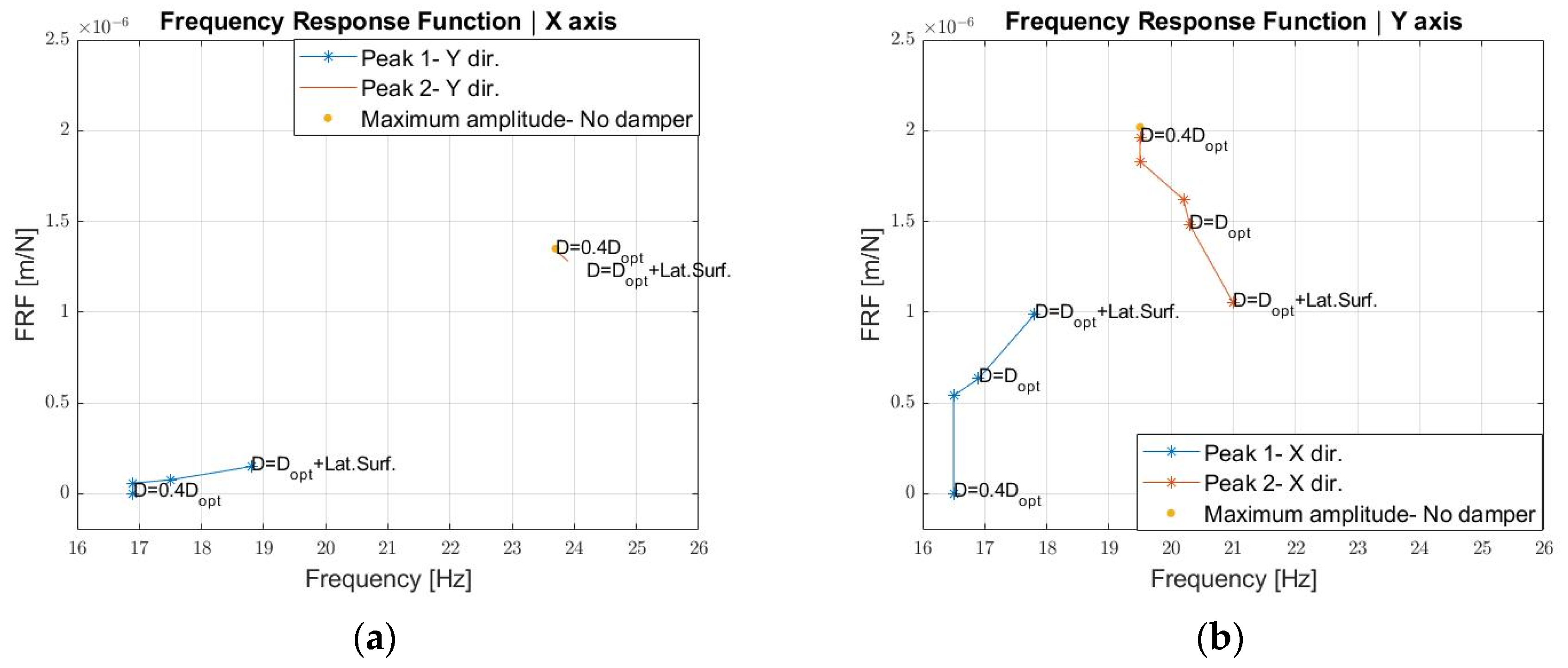 Robotics 11 00103 g022