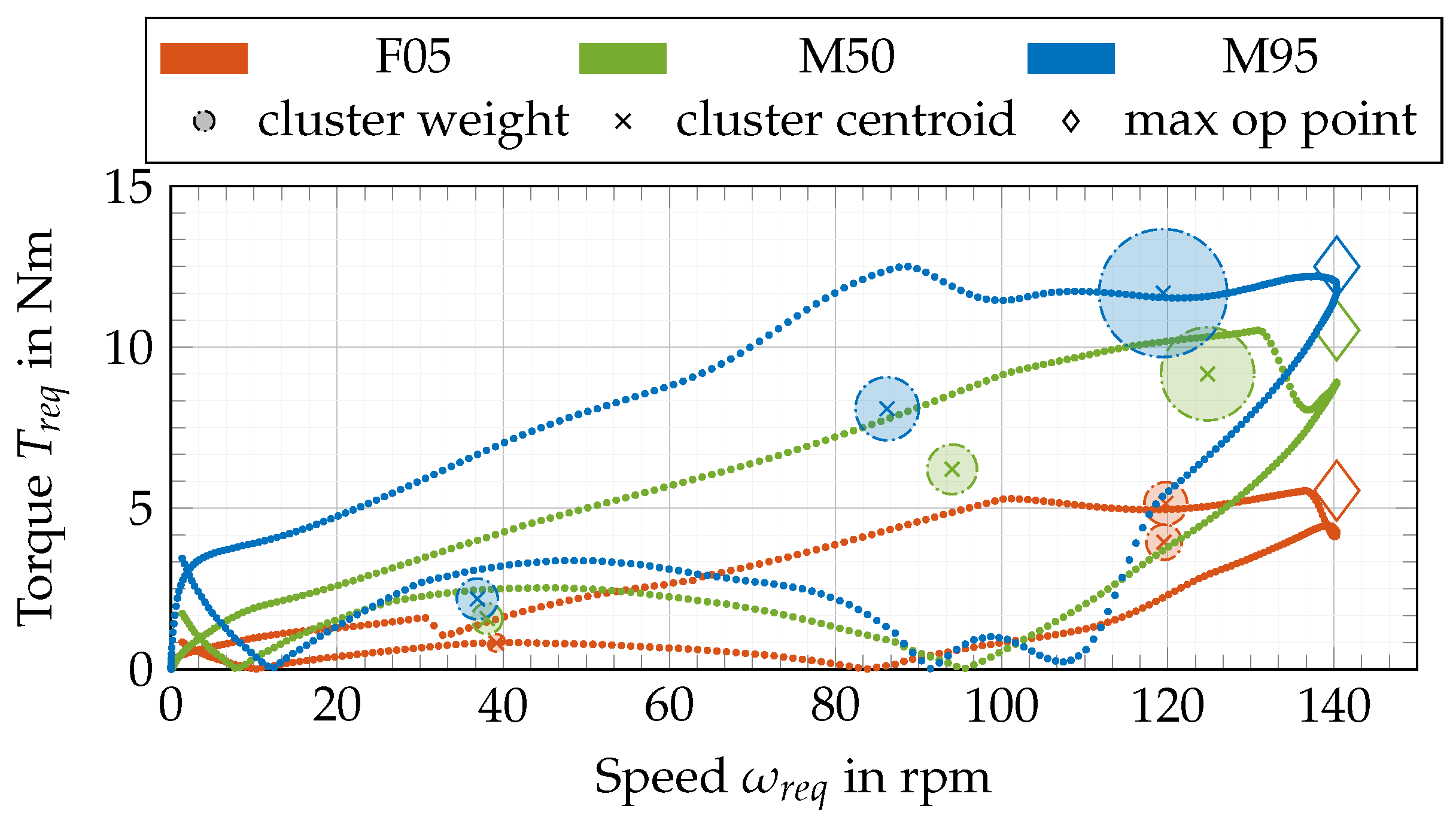 Robotics 11 00107 g004 Robotics 11 00107 g004