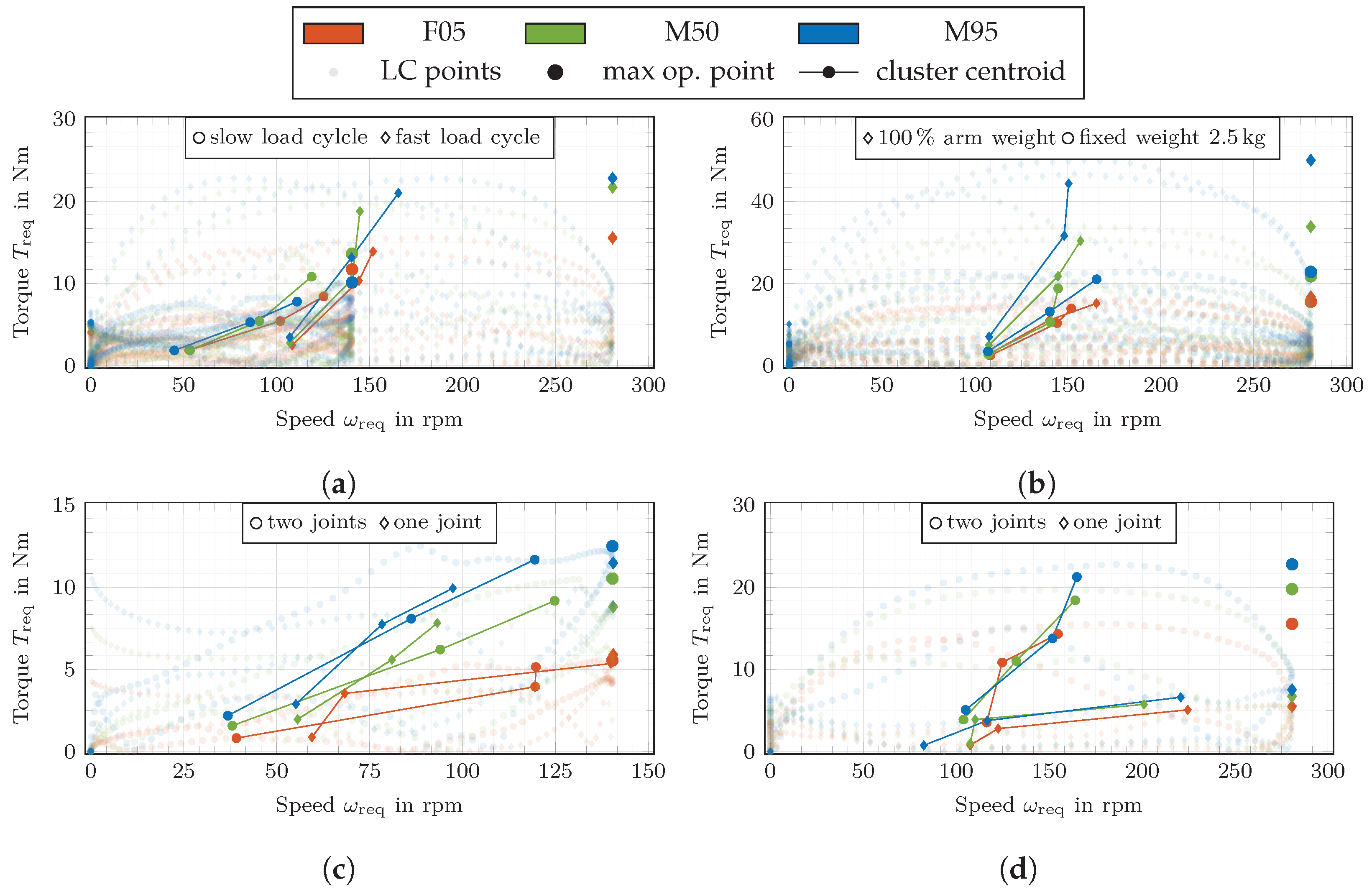 Robotics 11 00107 g009 Robotics 11 00107 g009