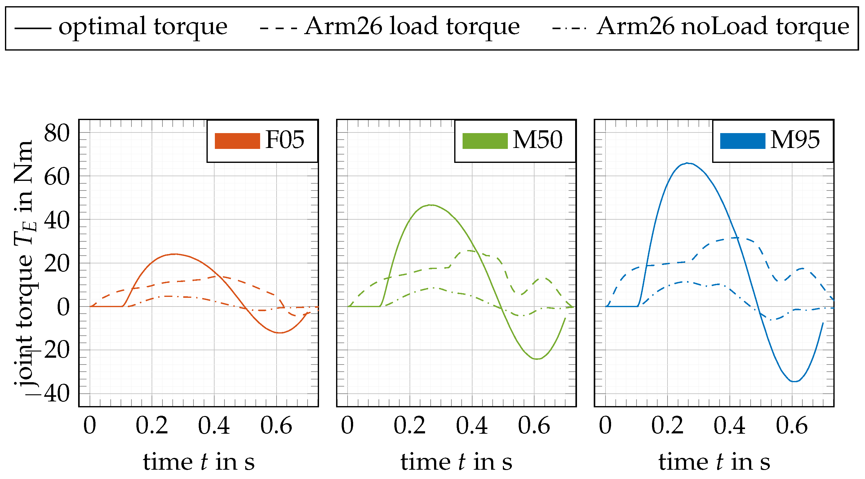 Robotics 11 00107 g0a1 Robotics 11 00107 g0a1