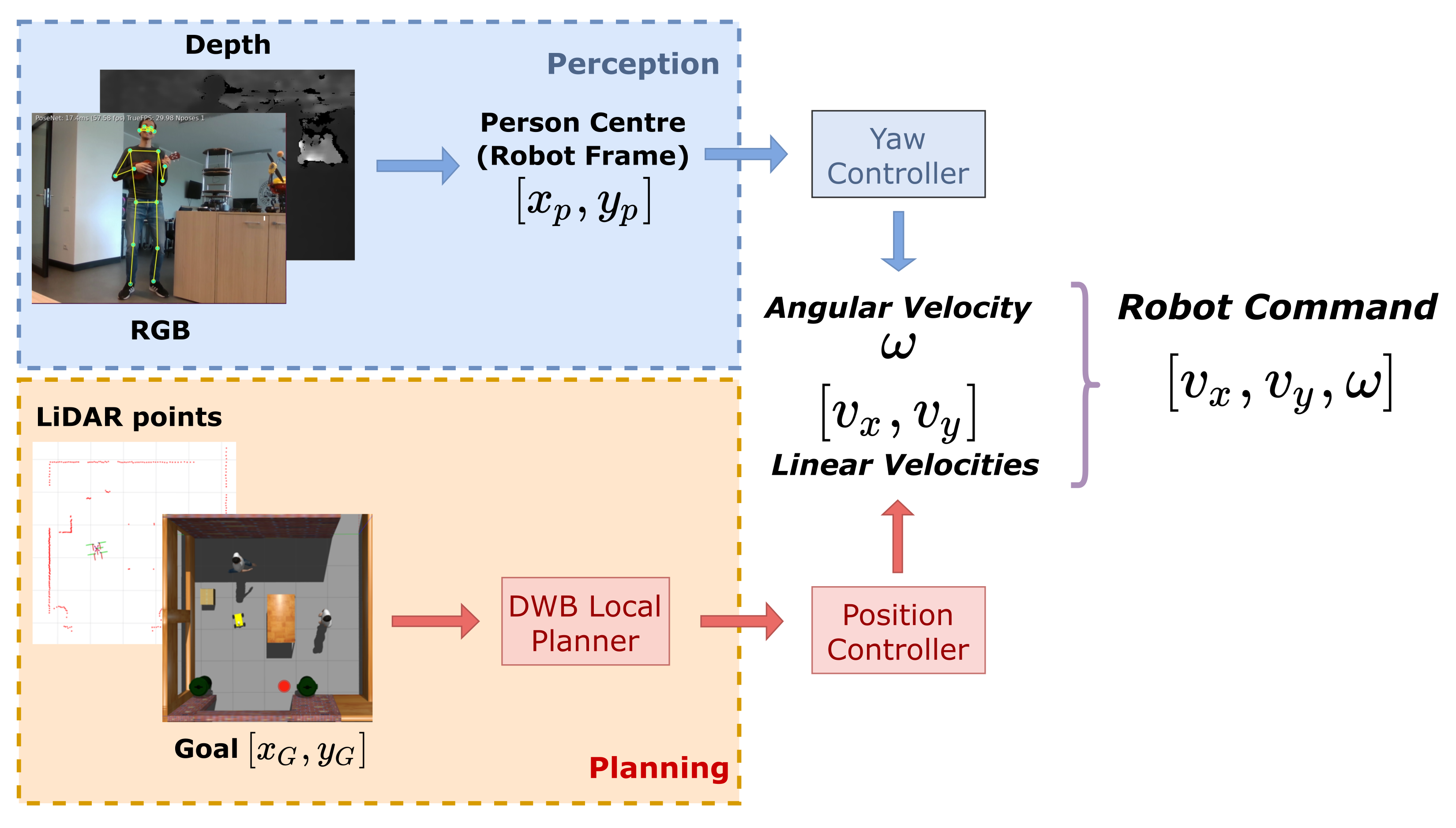 Robotics 11 00108 g005
