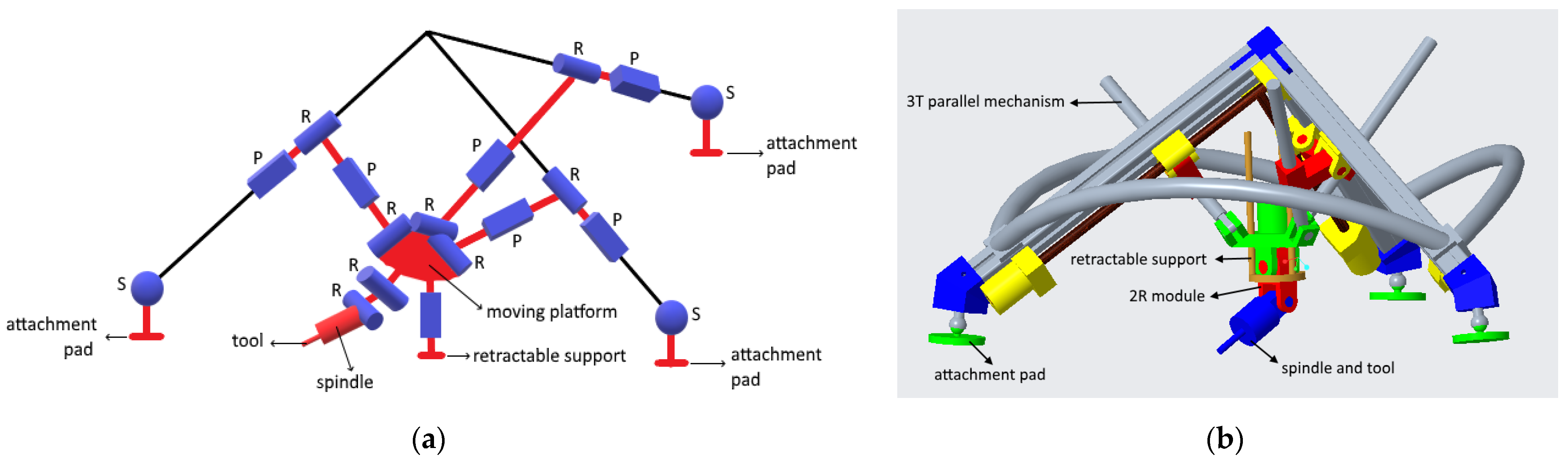 Robotics 11 00110 g004 Robotics 11 00110 g004