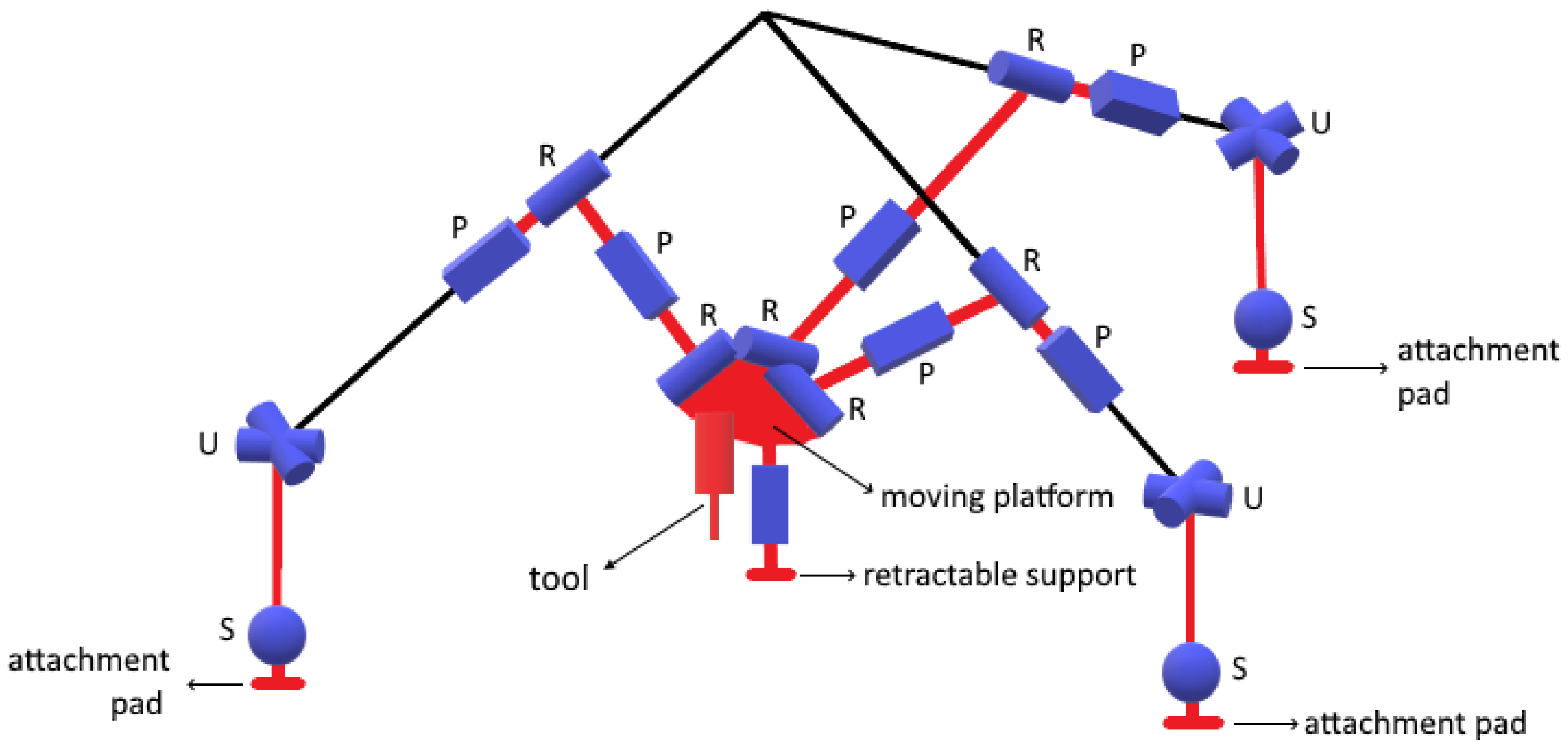 Robotics 11 00110 g006 Robotics 11 00110 g006