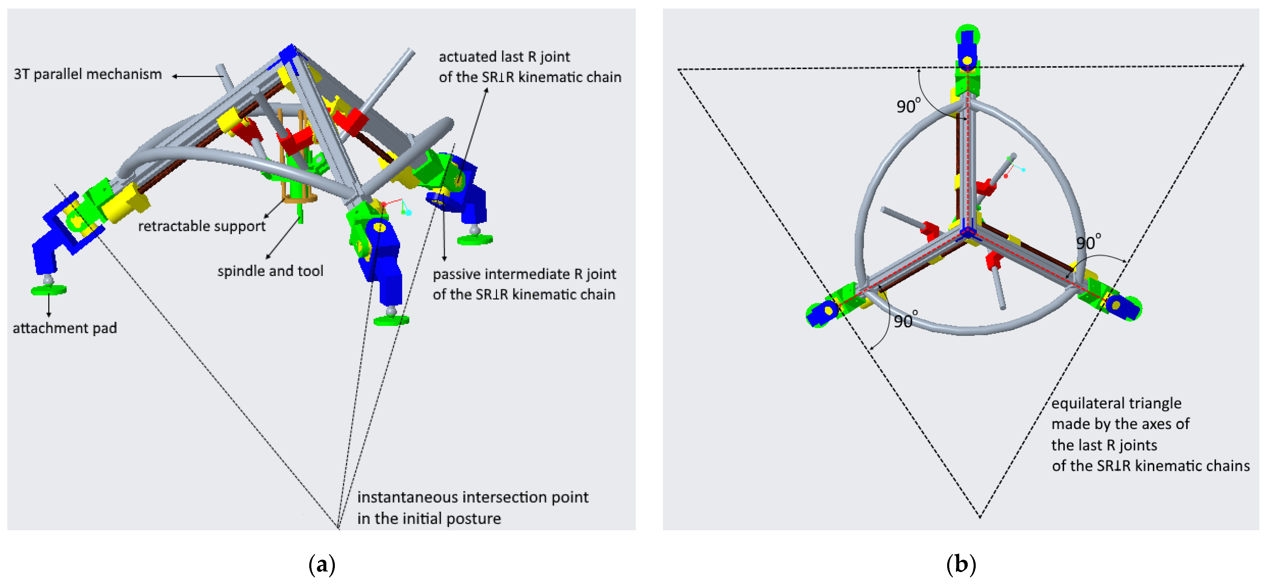 Robotics | Free Full-Text | A Reconfigurable Parallel Robot for On ...