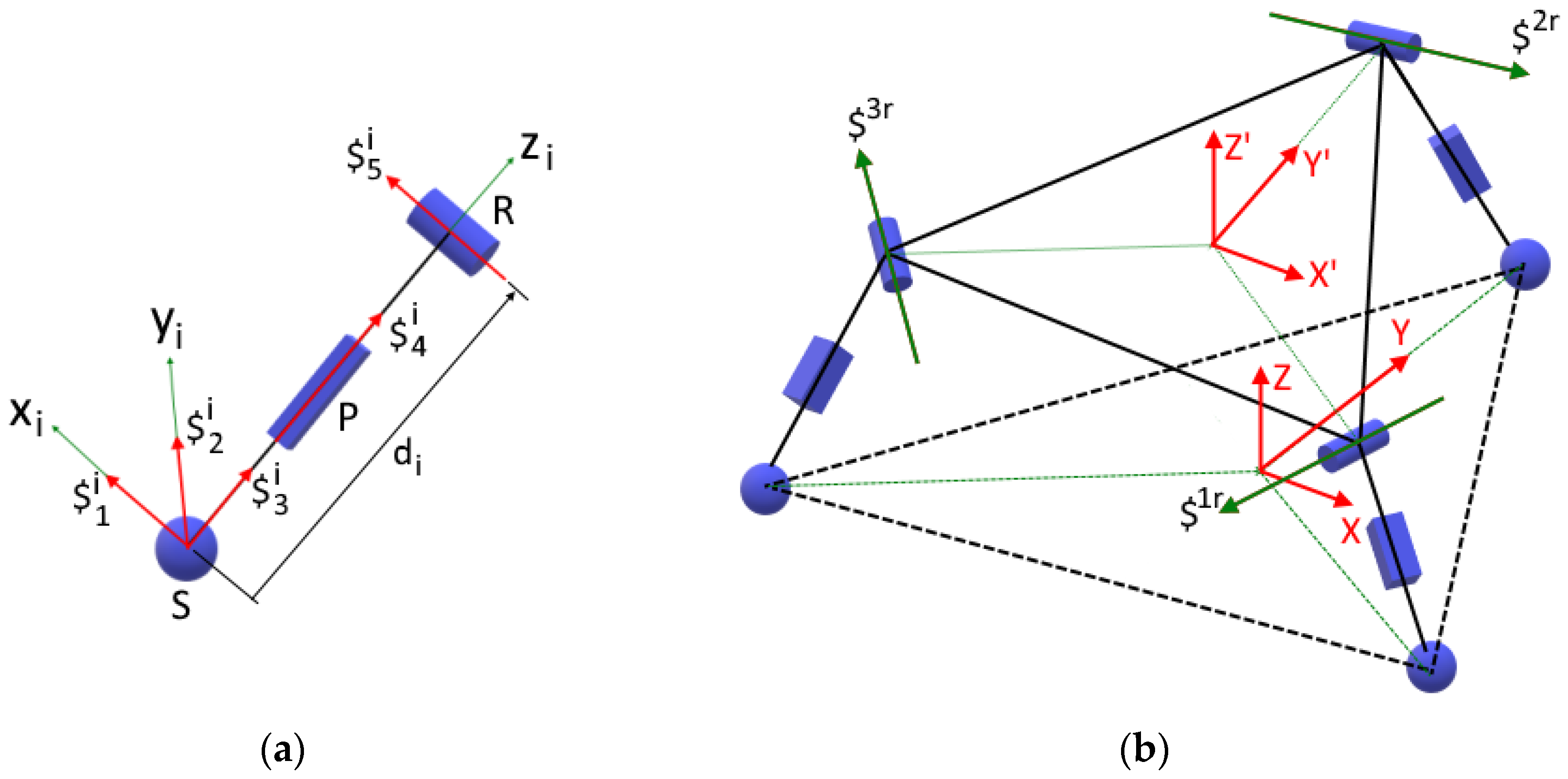 Robotics | Free Full-Text | A Reconfigurable Parallel Robot for On ...