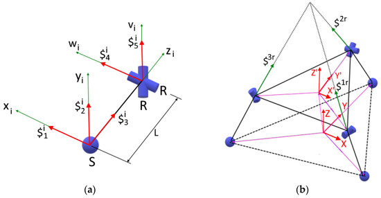 Robotics | Free Full-Text | A Reconfigurable Parallel Robot for On ...