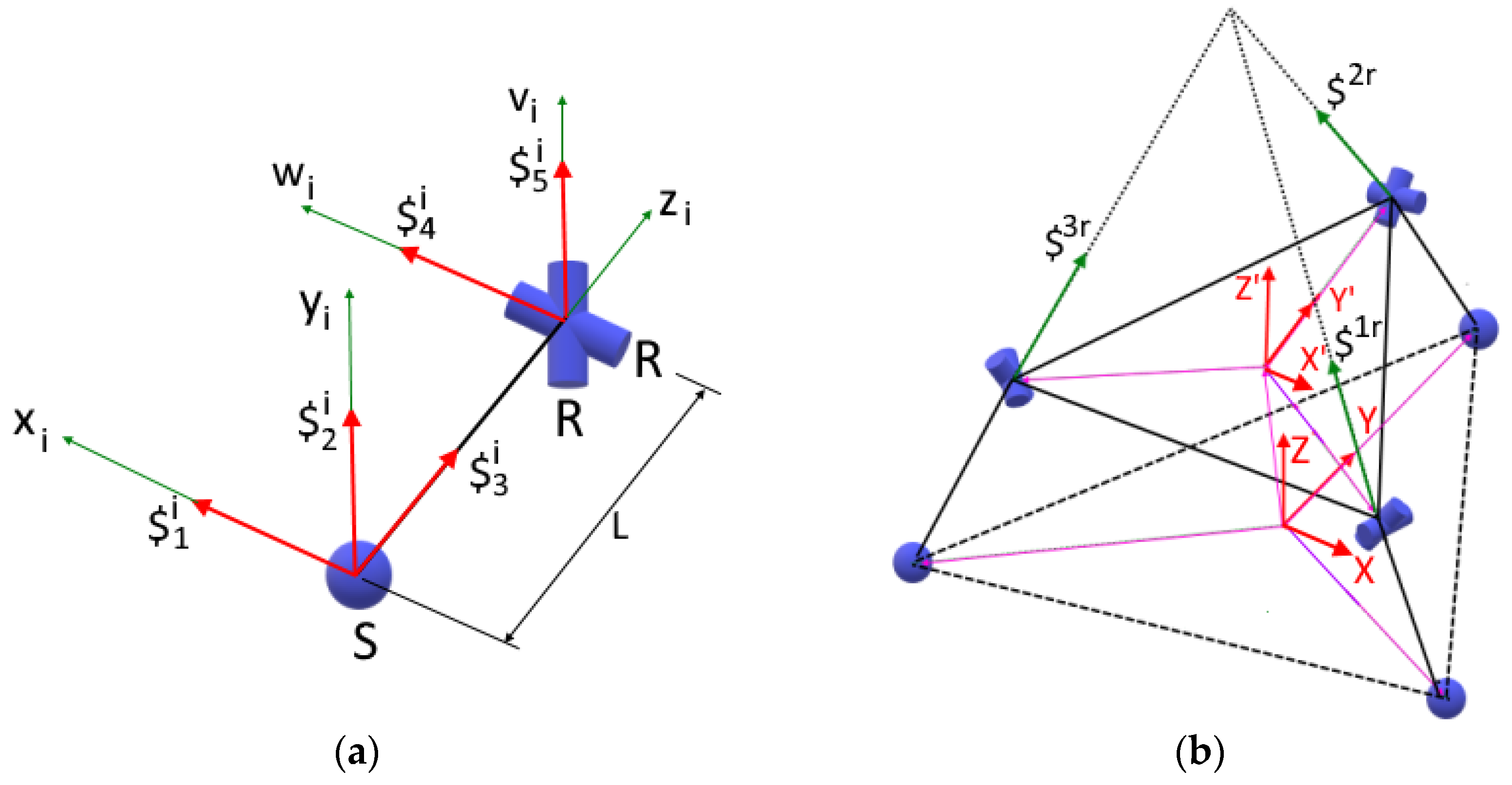 Robotics 11 00110 g010 Robotics 11 00110 g010