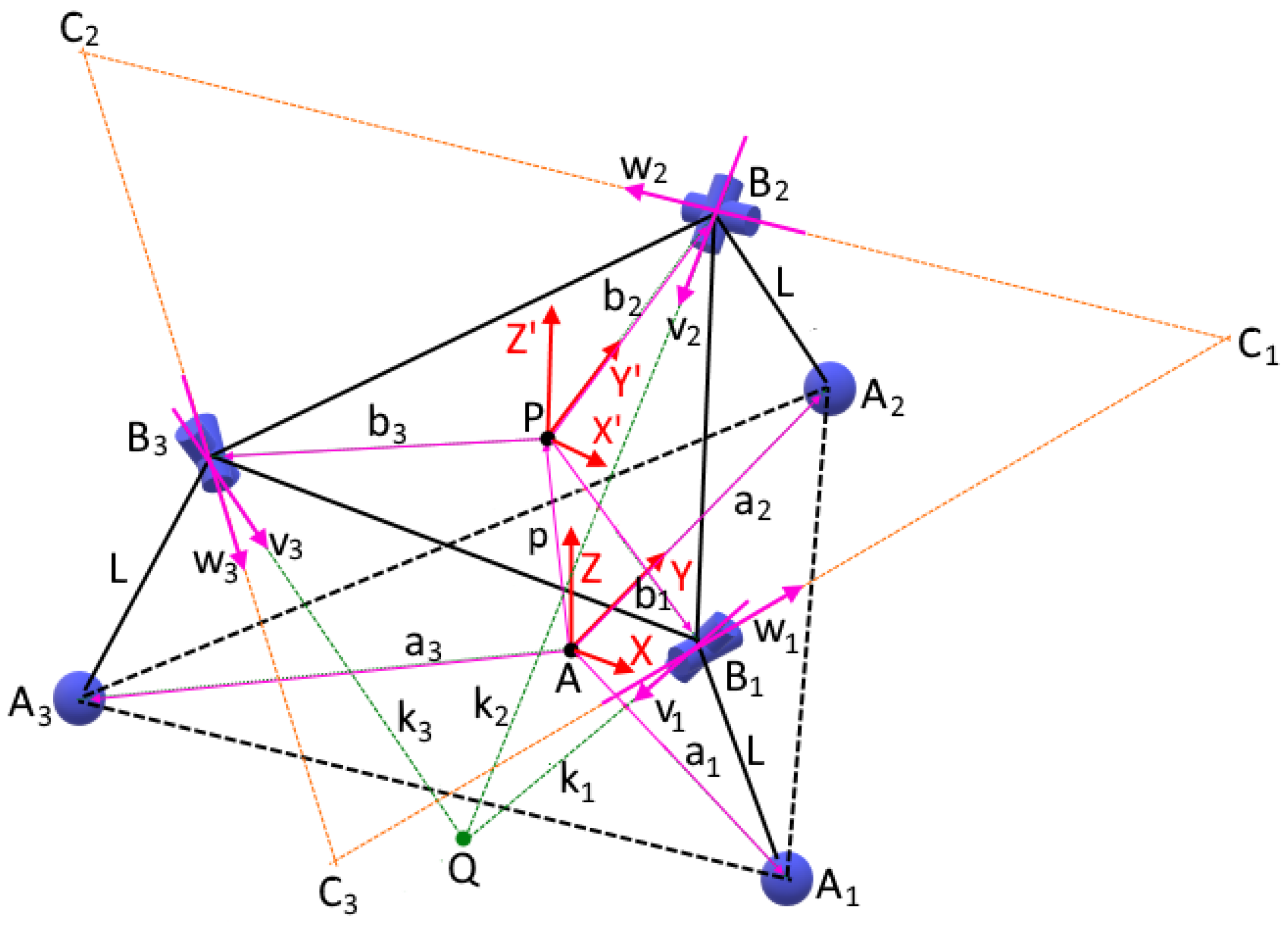 Robotics 11 00110 g012 Robotics 11 00110 g012