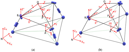 Robotics | Free Full-Text | A Reconfigurable Parallel Robot for On ...