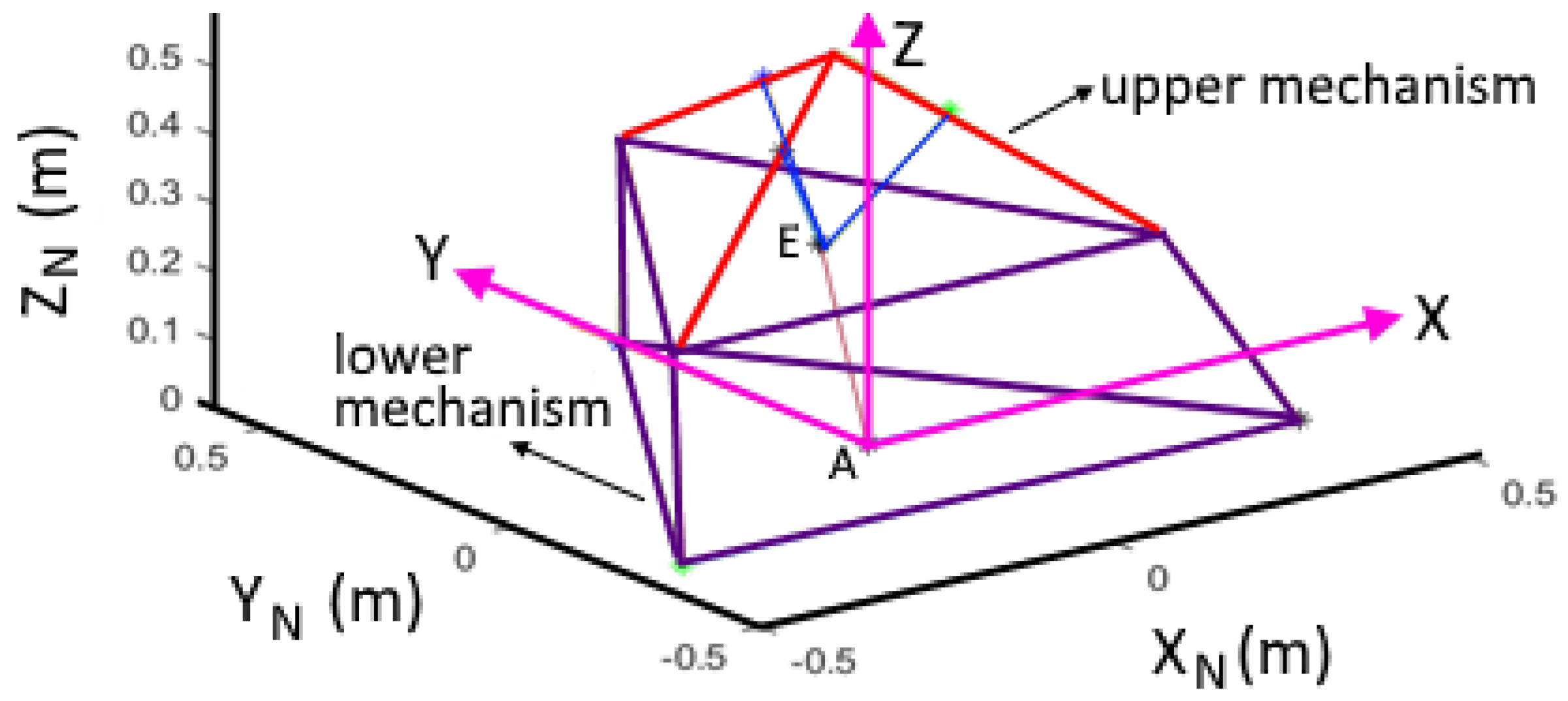 Robotics 11 00110 g015 Robotics 11 00110 g015