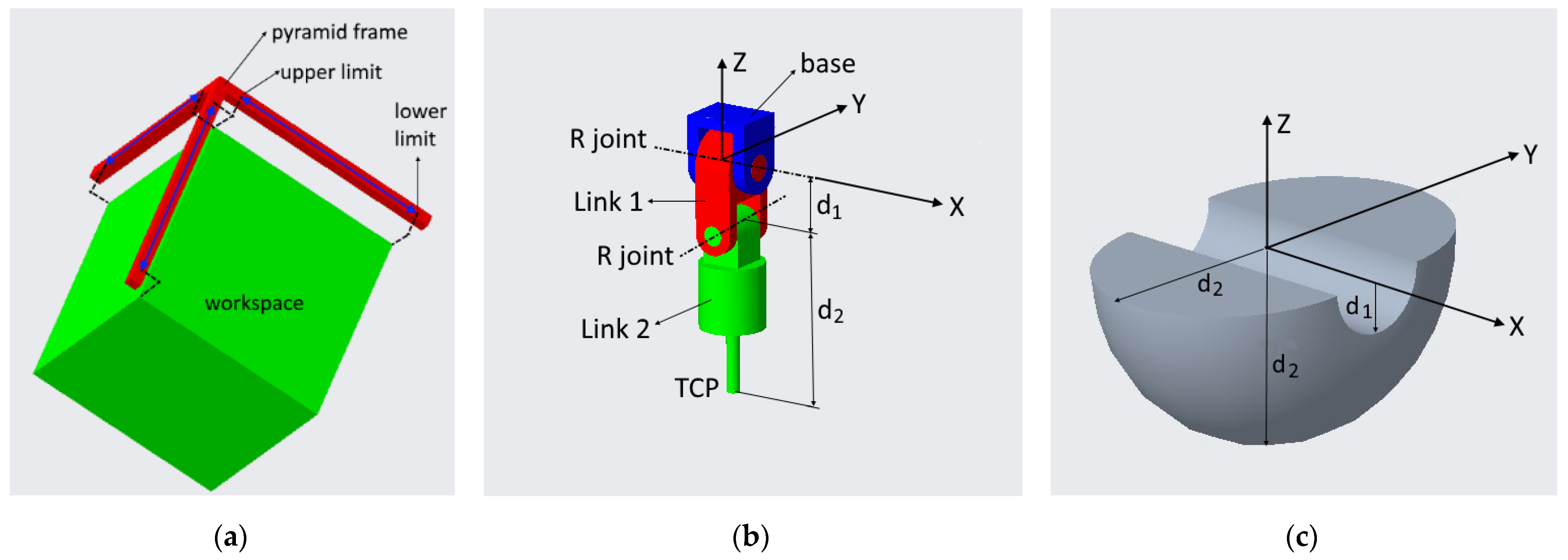 Robotics | Free Full-Text | A Reconfigurable Parallel Robot for On ...
