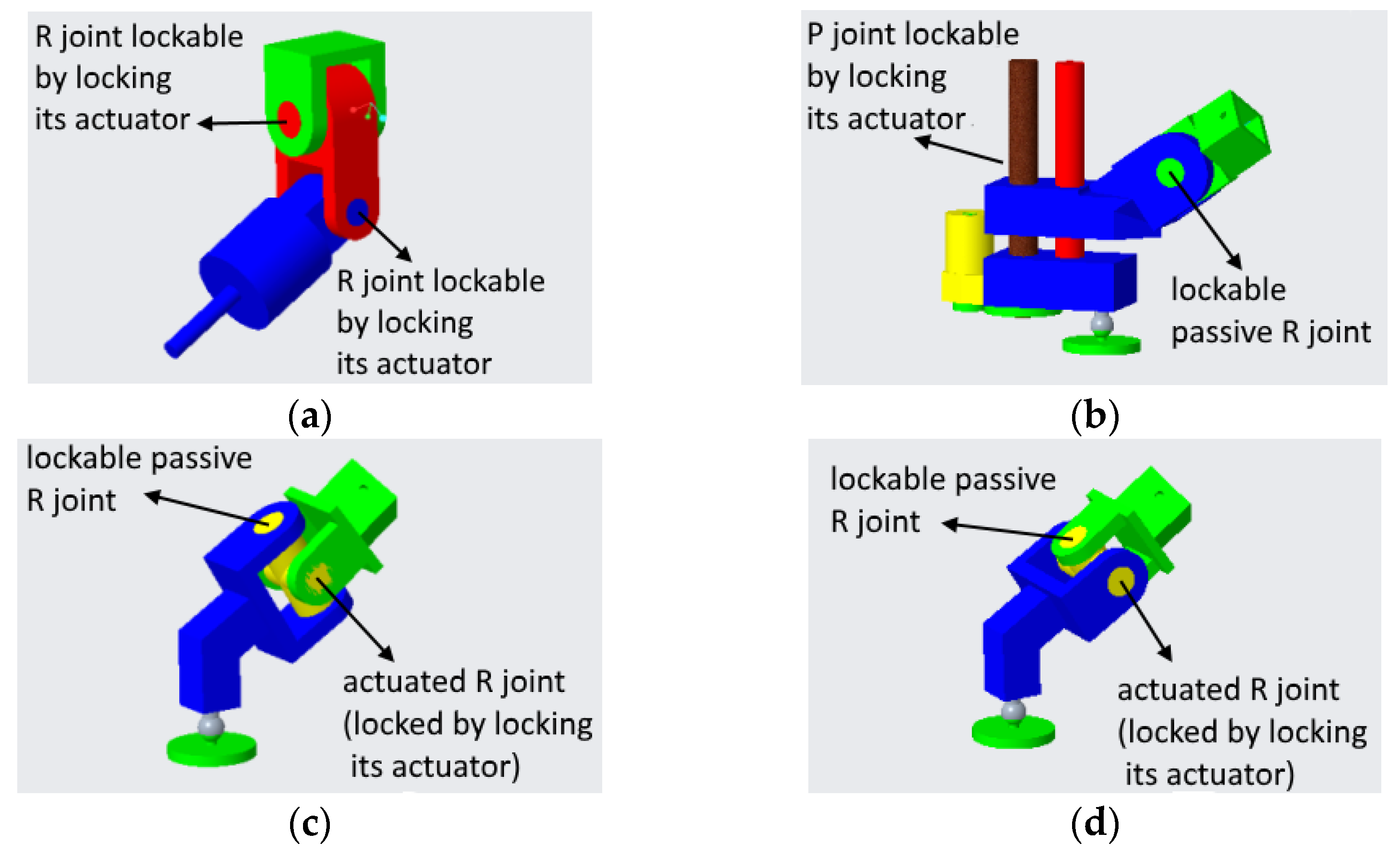 Robotics | Free Full-Text | A Reconfigurable Parallel Robot for On ...